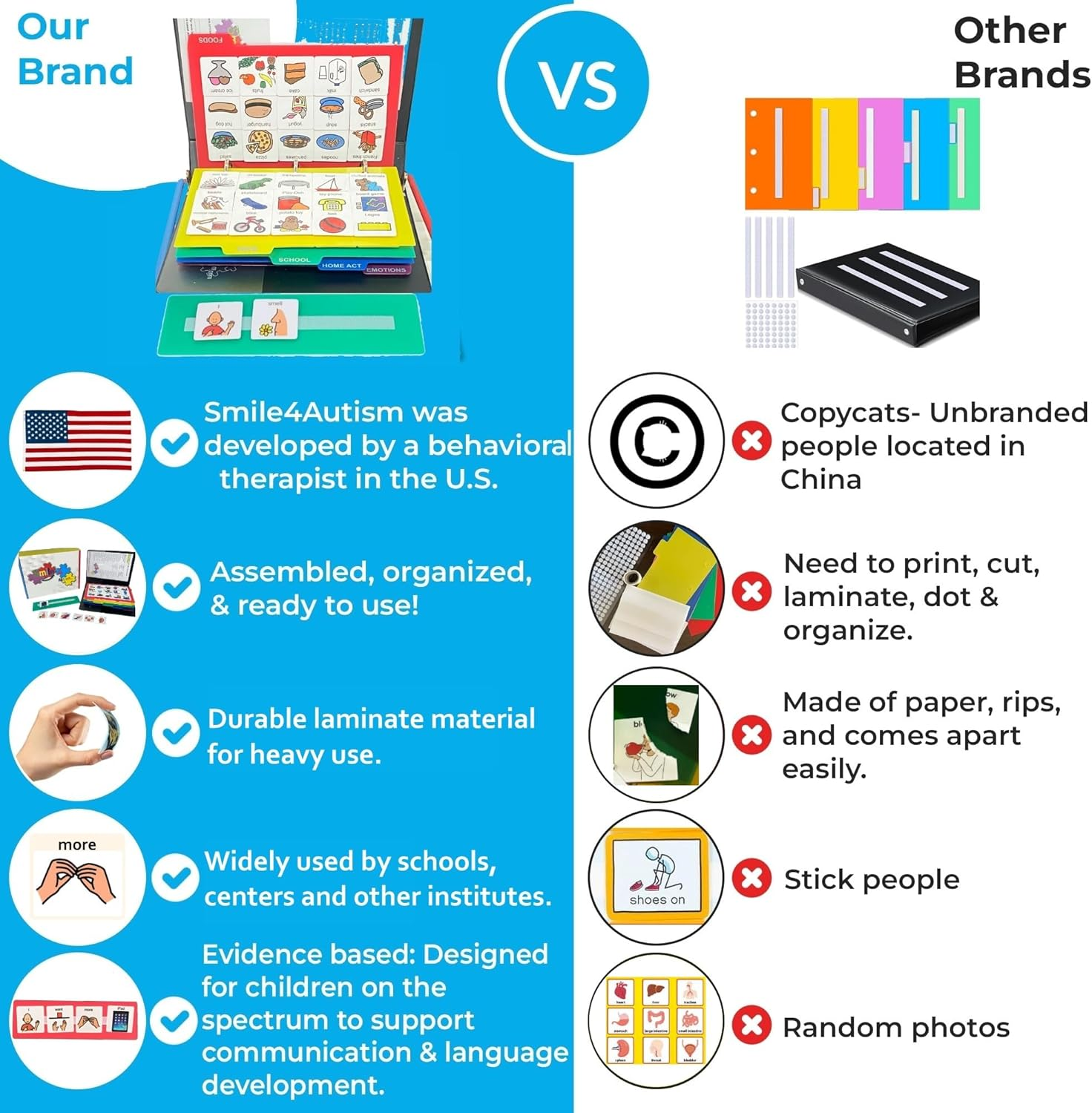 Smile4Autism Visual Communication Book,162 ASD Laminate Icon Picture Cards: Autism Language Vocabulary, Speech Articulation Therapy, ADHD & Aprexia Learning (Laminate Cartoon Book) image number 1