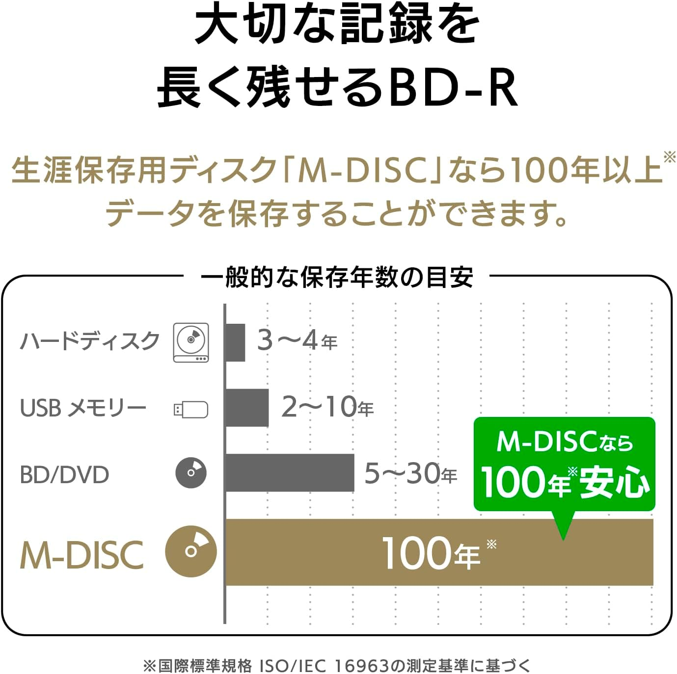 Victor M-DISC VBR520YMDP10J1 Long-Term Storage Blu-Ray Disc for Single Recording BD-R XL 100GB (520 Minutes) 10 Sheets Compatible with Inkjet Printers, 3 Layer on One Side, 2-4X Speed image number 5