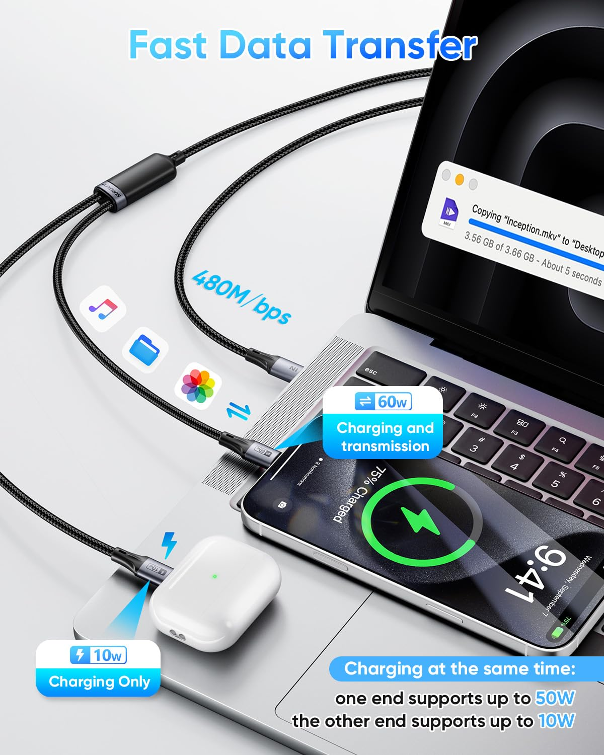 SUNGUY 2-In-1 USB C to USB C Cable 0.6M, 60W Max Fast Charging Type C Multi Cable Phone 17/16/15 Series, Galaxy S24/S23 and More Type-C Devices