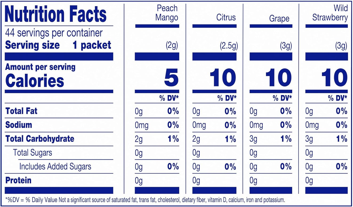 Crystal Light Energizing Variety Pack, 44 Ct. On-The-Go Packets image number 3