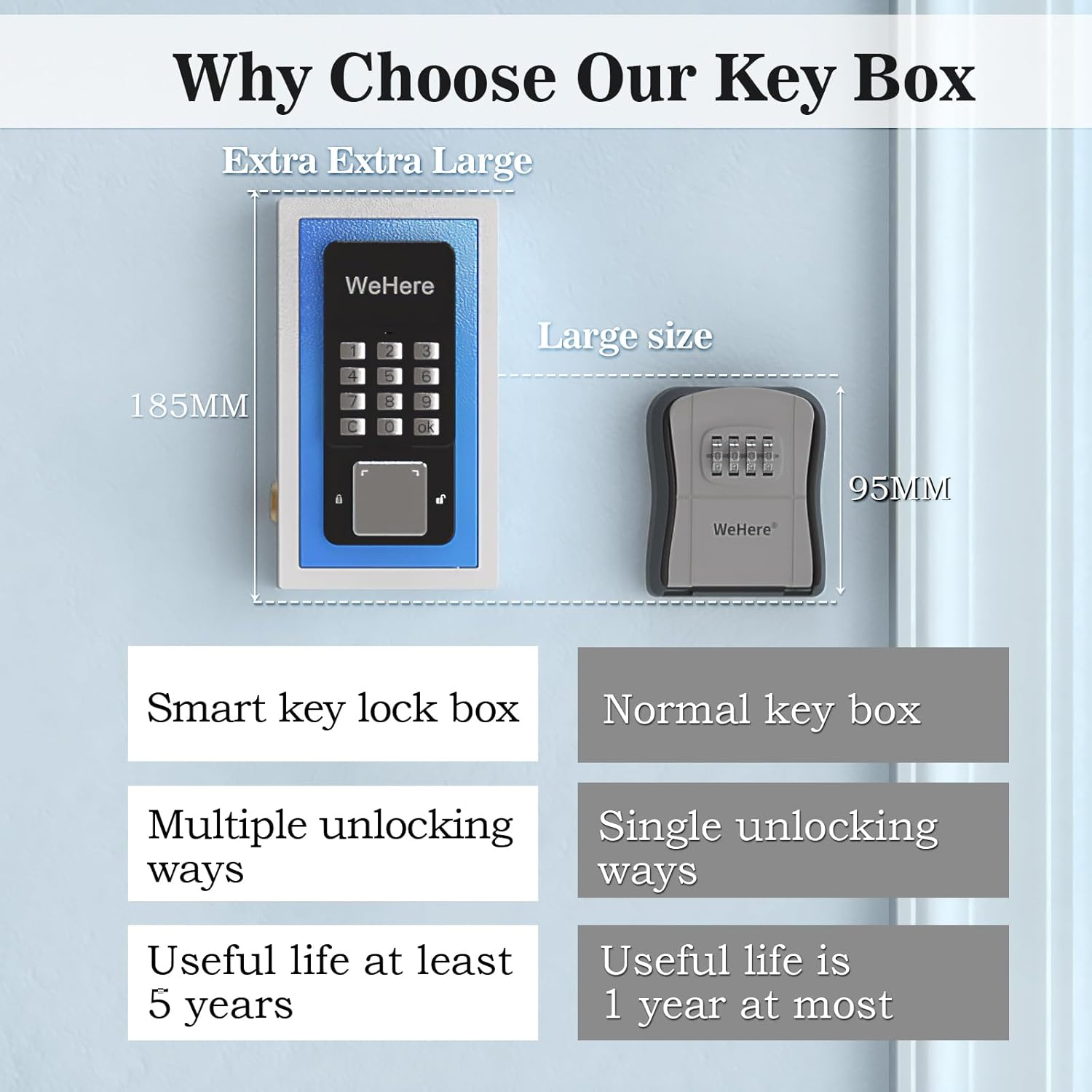 Key Lock Box Wall Mount, Half Remote Unlock Smart Lockbox for House Key, Key Safe Security Storage, Otp/App/Permanent Password Unlock for Outside, Realtors, Apartments, Garage, Store