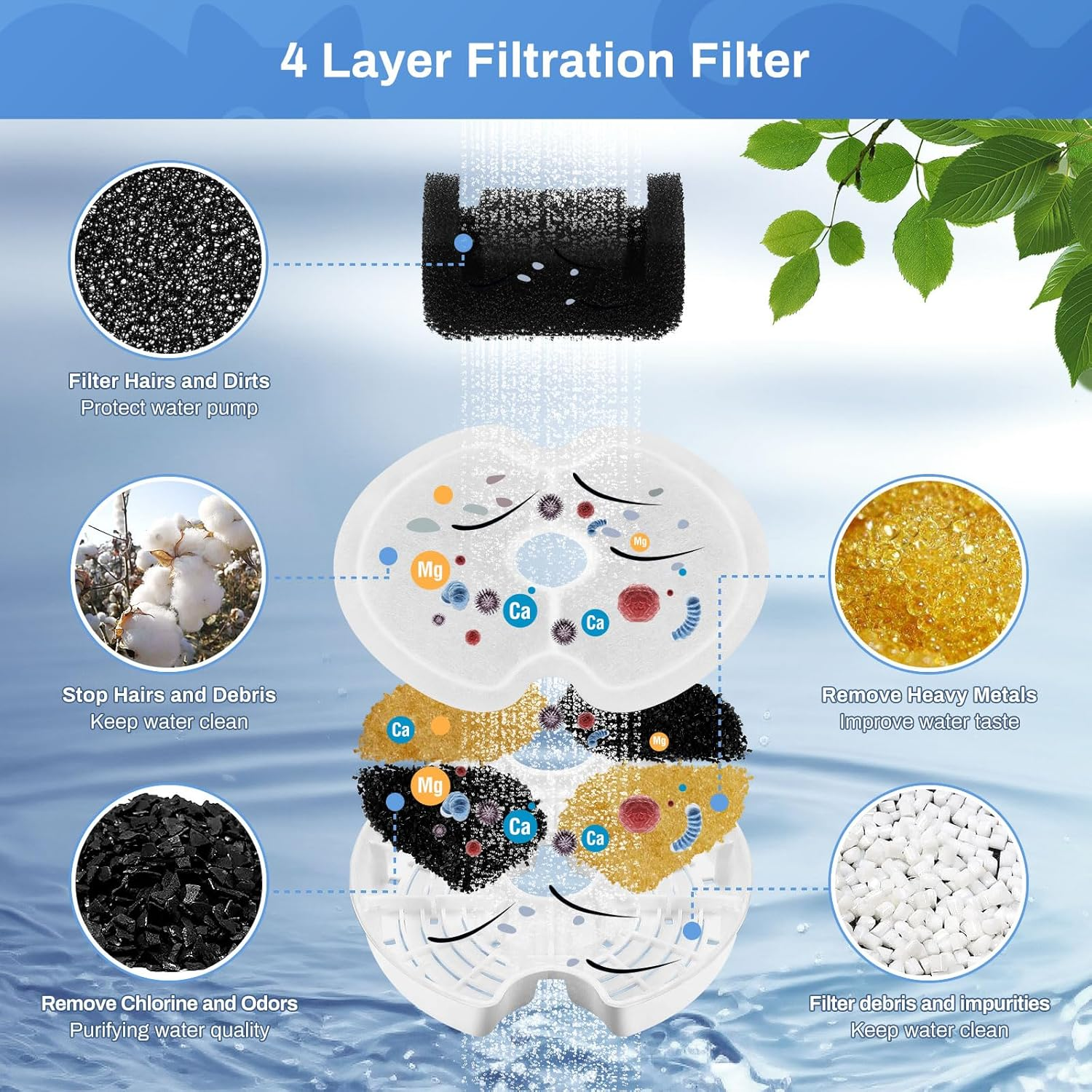 Pack of 4 Cat Fountain Filters for 2L & 2.5L Cat Fountain, Feriva Filter for Cat Fountain, Triple Filtration Replacement Filter for Pet Fountain, Replacement Filter for Drinking Fountain for Cats image number 4