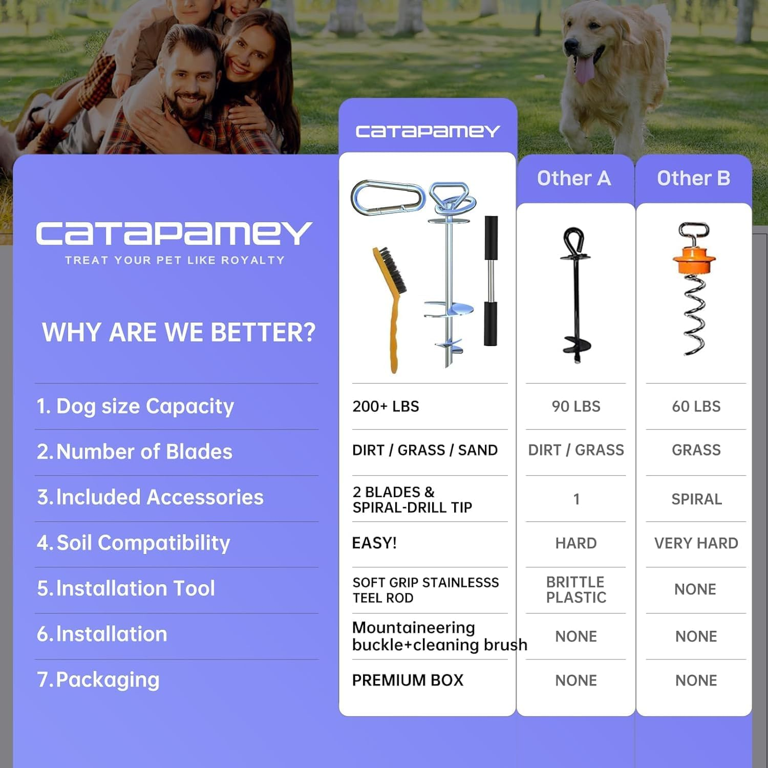 Dog Tie Out Cable and Stake,360&deg; Swivel Dog Yard Stake and Leash - Heavy Duty 304 Stainless Steel Dog Anchor-Holds 1 Large Dogs over 150LBS Easily-Dog Chain for Yard Outdoor Camping image number 3