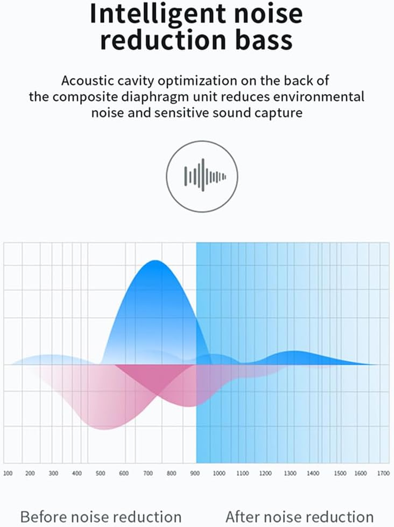 Touch Control Earbuds - 5.0 Wireless In-Ear Headphones | Androiid Audio Buds | Wireless Stereo Headsets | Ipx5 Waterproof Stereo Bass Boosted Earphones for Sports, Gamiing and Running image number 4