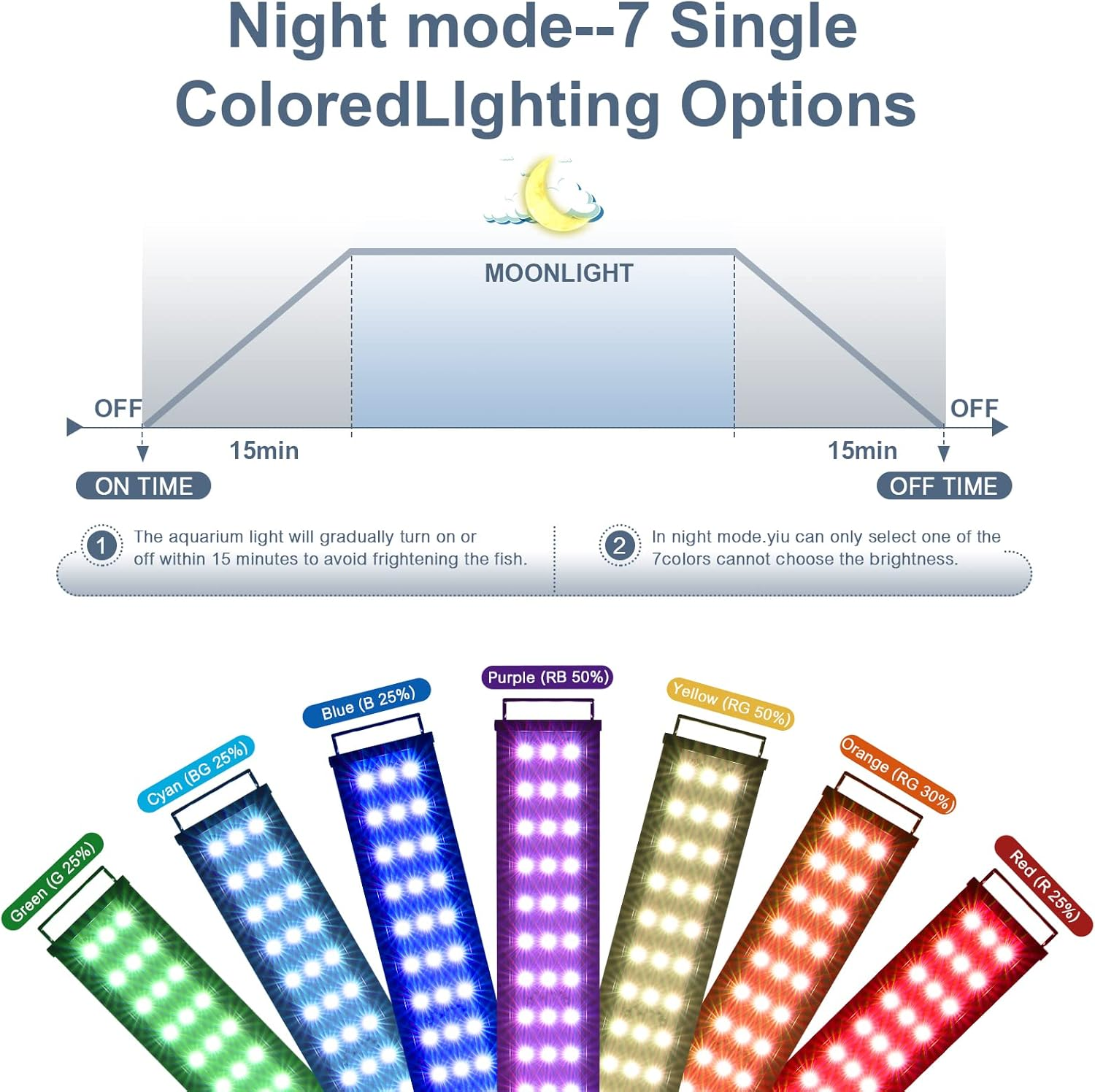 20W Smart Aquarium Light Bluetooth LED Light with App Control Full Spectrum Fish Tank Light with 24/7 Lighting Cycle 5 Modes, Adjustable Timer for 45-60 CM Freshwater Planted Tank image number 2