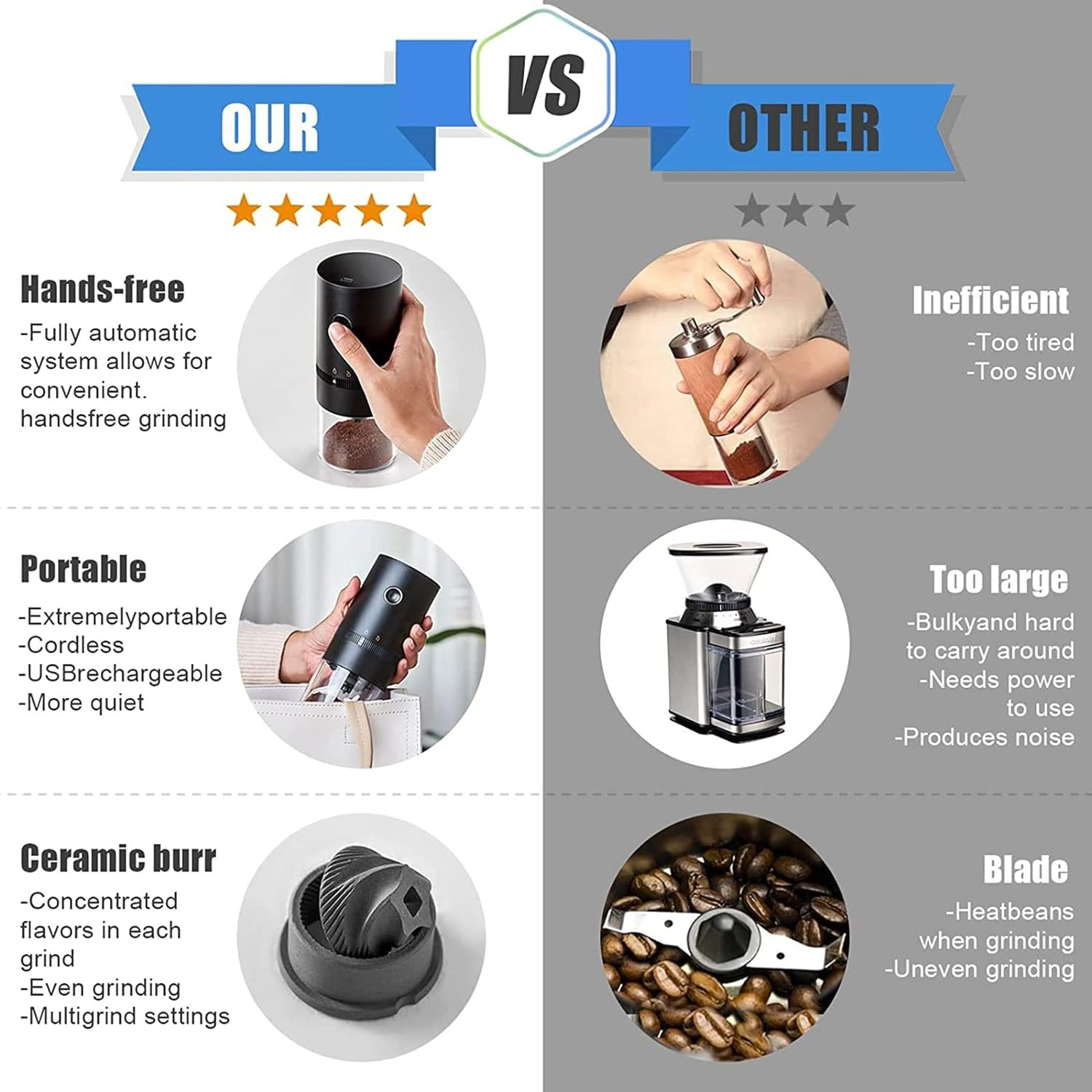 Electric Coffee Grinder,Spice Grinder and Herb Grinder,4 Cups/30G/1Oz Compact Automatic Conical Burr Grinder Coffee Bean Grinder with Multi Grind Setting for Espresso Drip Pour over French Press, USB Rechargeable image number 1