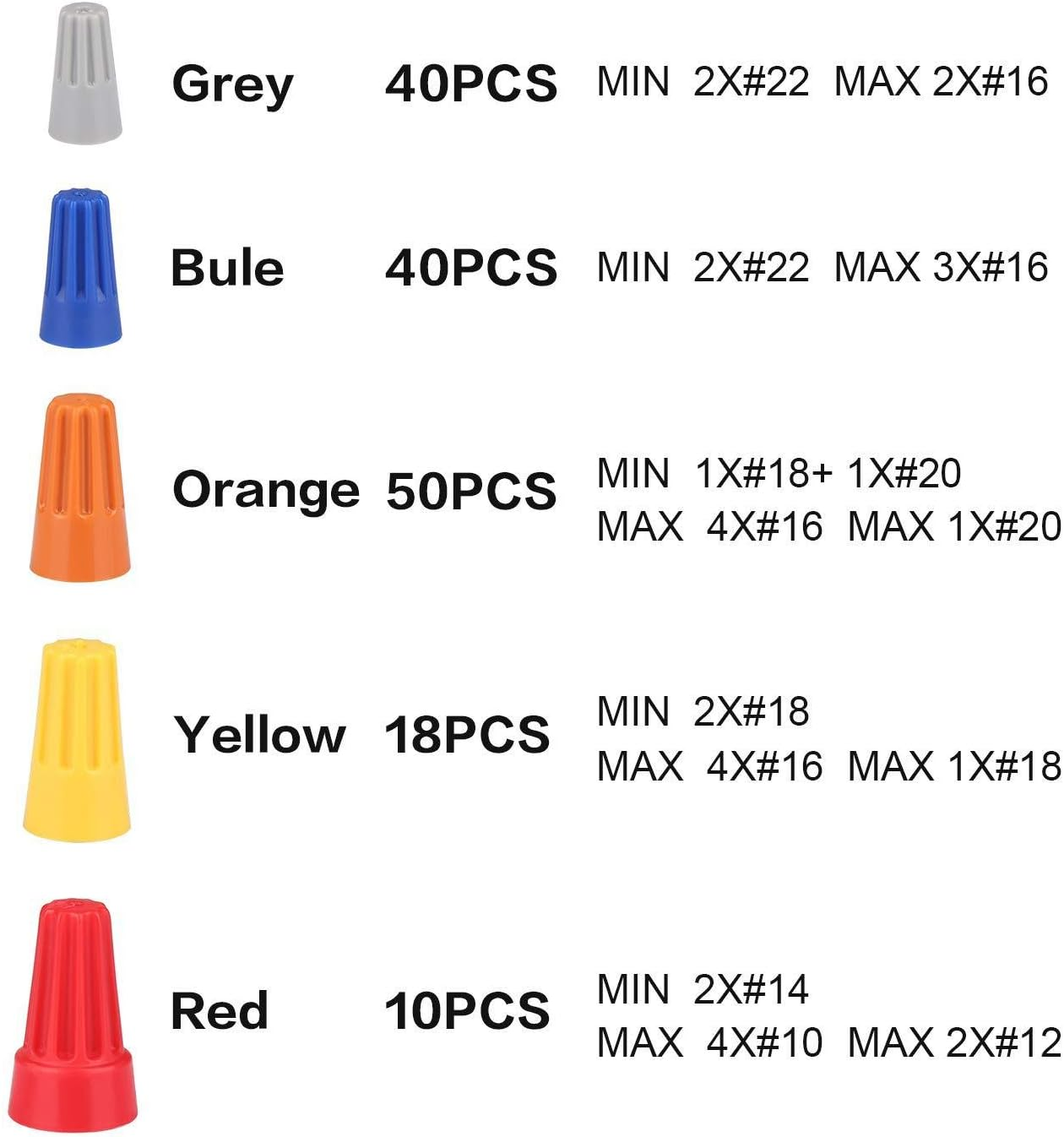 158 PCS Upgraded Wire Assortment Nuts Kit, Electrical Twist Nuts Colorful Wire Caps Kit,Wire Connectors with Spring Insert Twist Nuts Caps Assortment Set image number 6