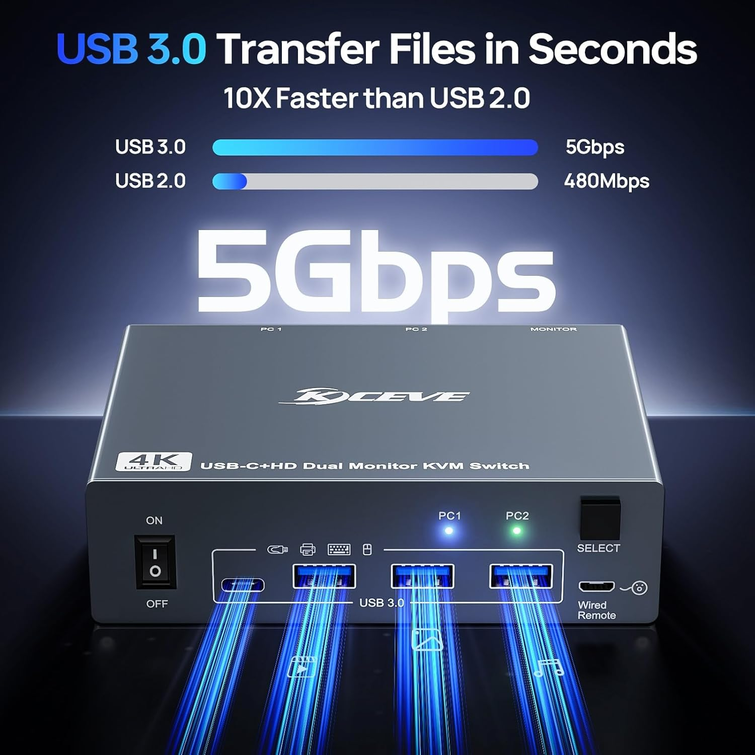 USB C + HDMI KVM Switch 2 Monitors 1 Laptop 1 Desktop 4K@60Hz, USB C Docking KVM Switch Share 2 Monitor and 4 USB 3.0 Devices, 80W PD for Laptop, Cables,Wired Remote and Power Adapter Included image number 2