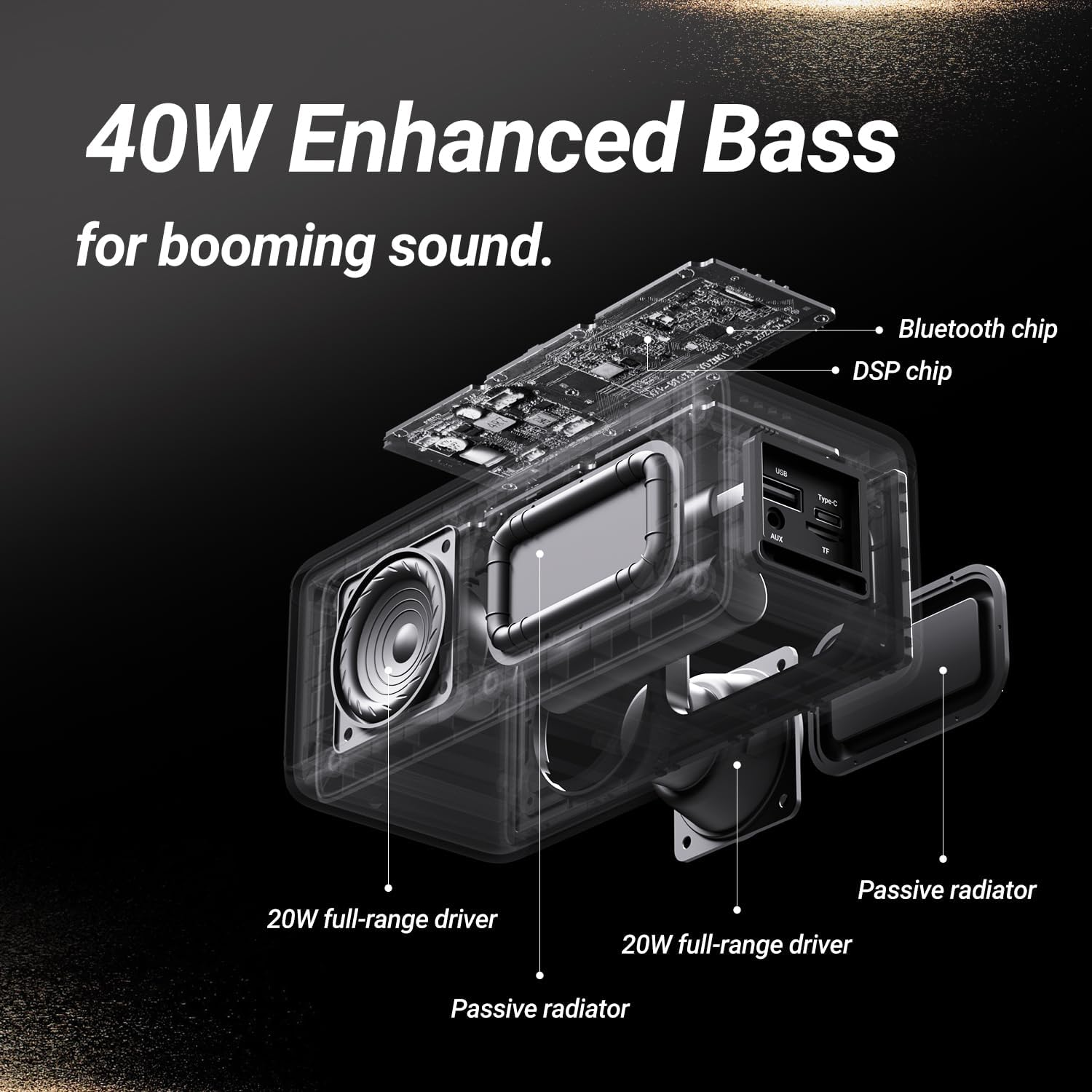 BOGASING M5 Bluetooth Speaker, 40W Portable Wireless Speakers with Immersive Stereo Sound & Punchy Bass, 30H Playtime, IPX7 Waterproof Bluetooth 5.3, EQ Tf-Card, AUX, USB Stick for Outdoor image number 2