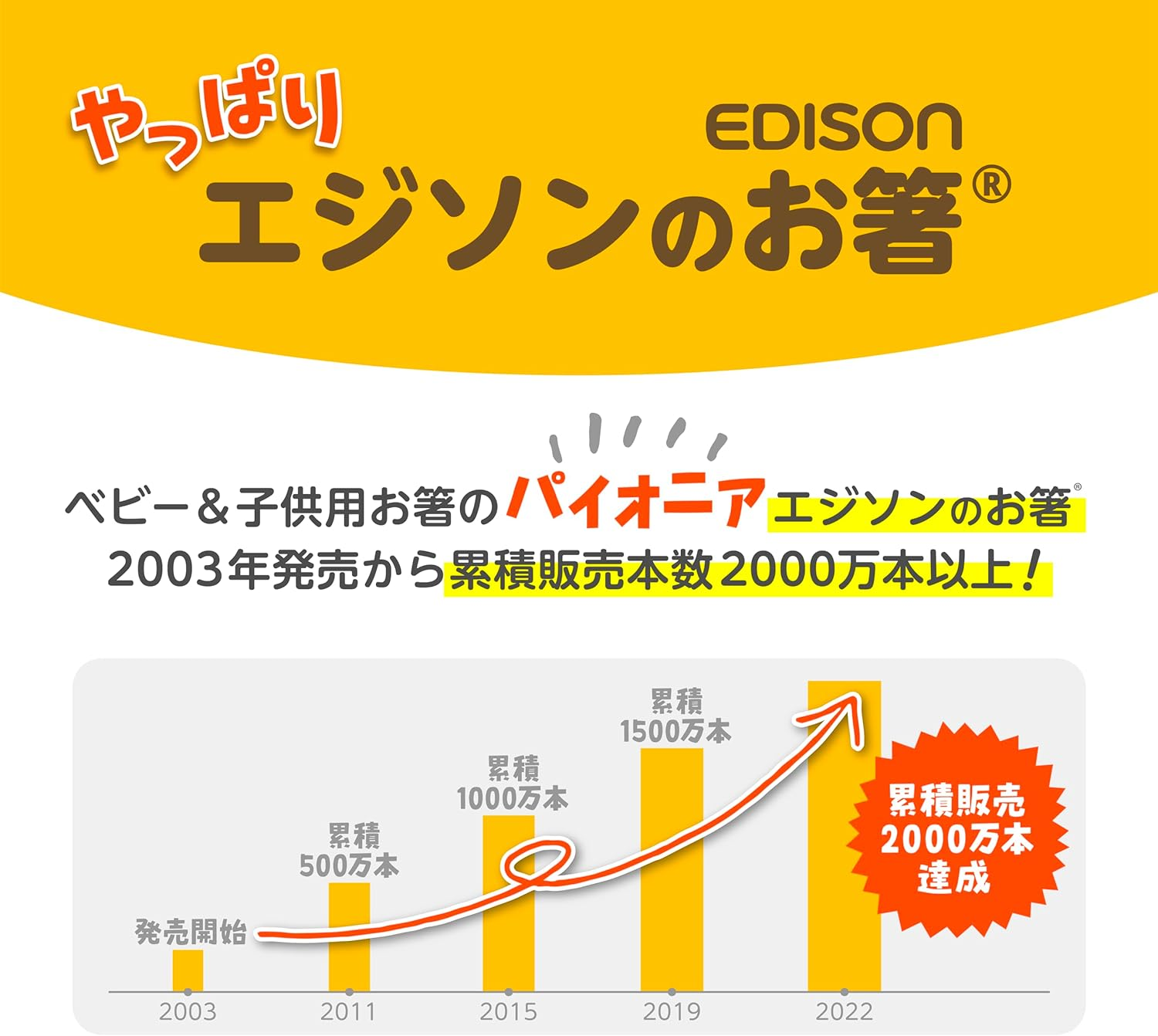 Edison Chopsticks I Series, for 2 Years Old - Preschool, 6.3 Inches (16 Cm), Right Handed, Rabbit, Dishwasher and Dryer OK, Training Chopsticks, Practice, Training, Correction, Assistance for Children image number 3