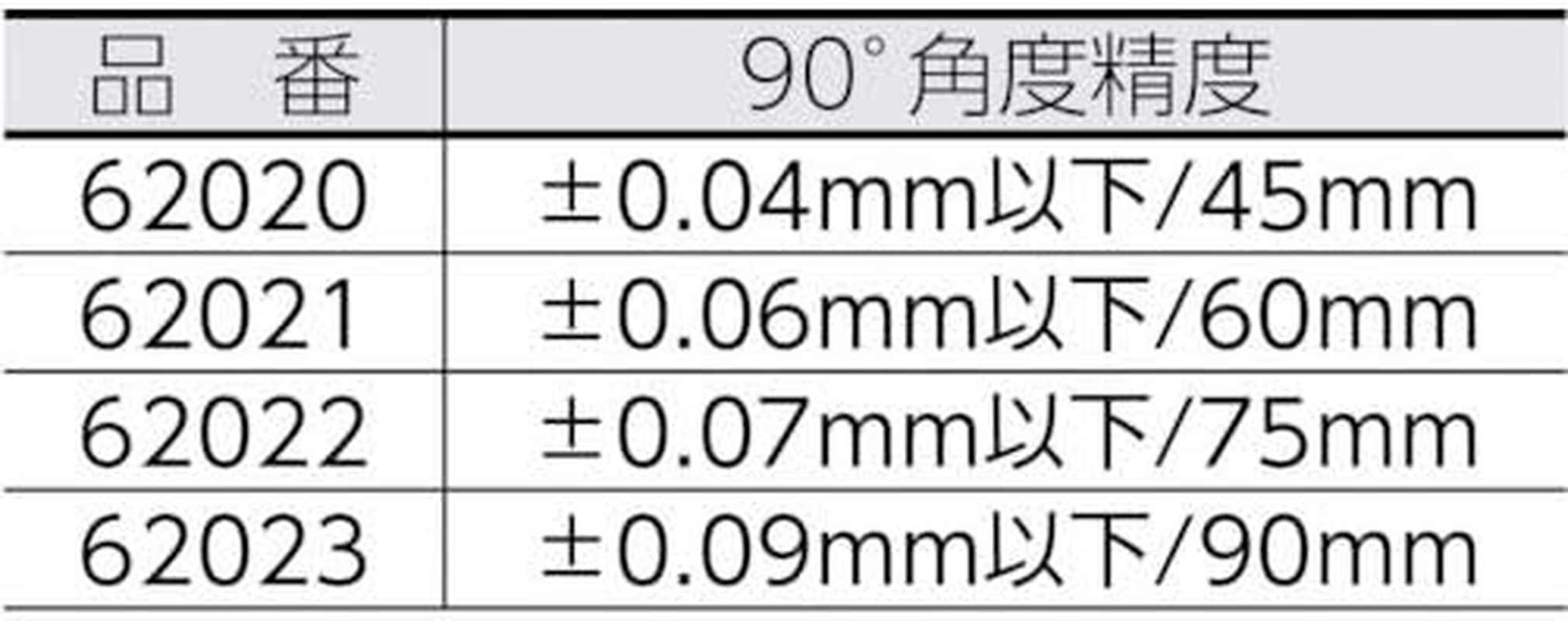 Shinwa Sokutei 62021 Mini Scoya with Brass Base, 2.4 Inches (6 Cm) image number 2