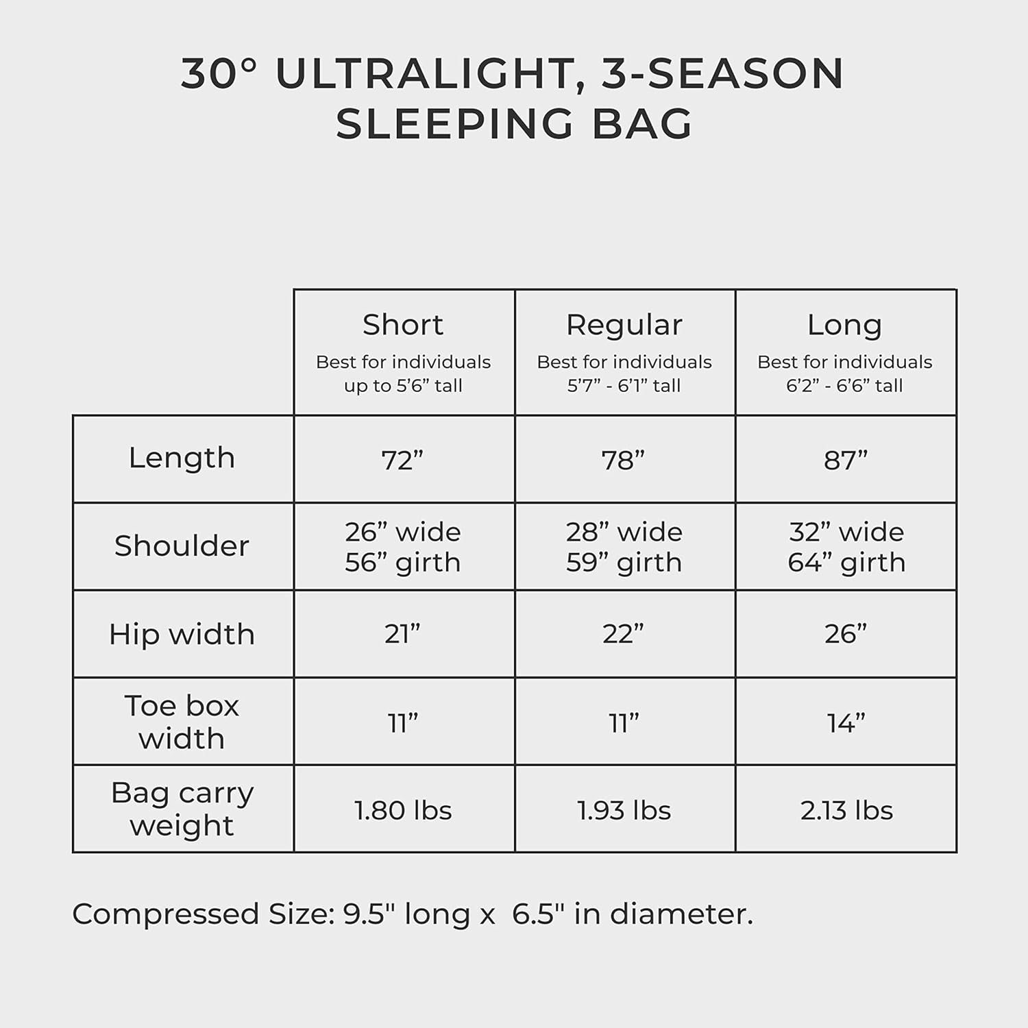 Hyke & Byke Eolus 30 F Hiking & Backpacking Sleeping Bag - 3 Season, 800FP Goose down Sleeping Bag - Ultralight - Blue/Lime Green - 87In - Long
