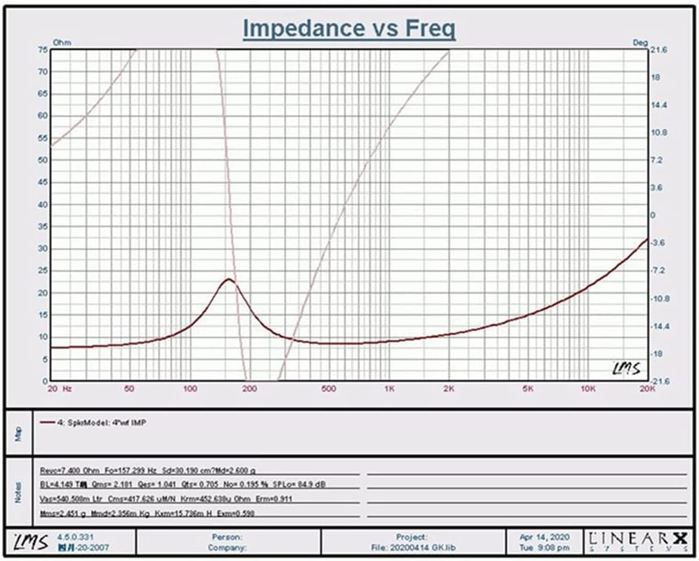 2X 3 Inch Full Range Speaker Audio Speaker 4 Ohm 30W Hifi Speaker Stereo Mid- Speaker DIY Home Amplifier Speaker image number 6
