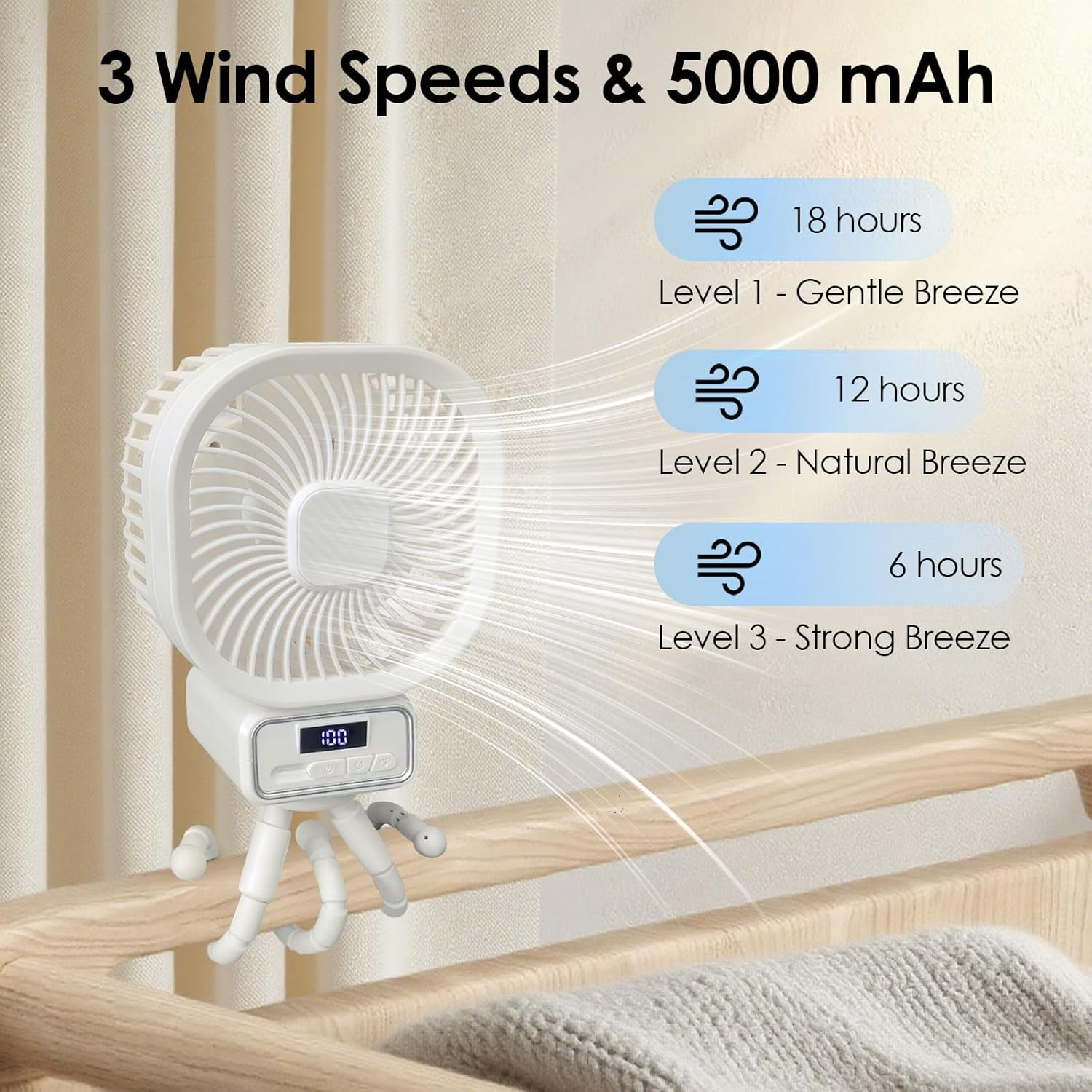 YLSD Portable Desk Fan, 5000Mah Battery-Powered Tripod Clip-On Stroller Fan, 3-Speed Adjustable Rotatable Personal Fan for Desk, Outdoor, Strollers, Car Interior, Camping image number 5