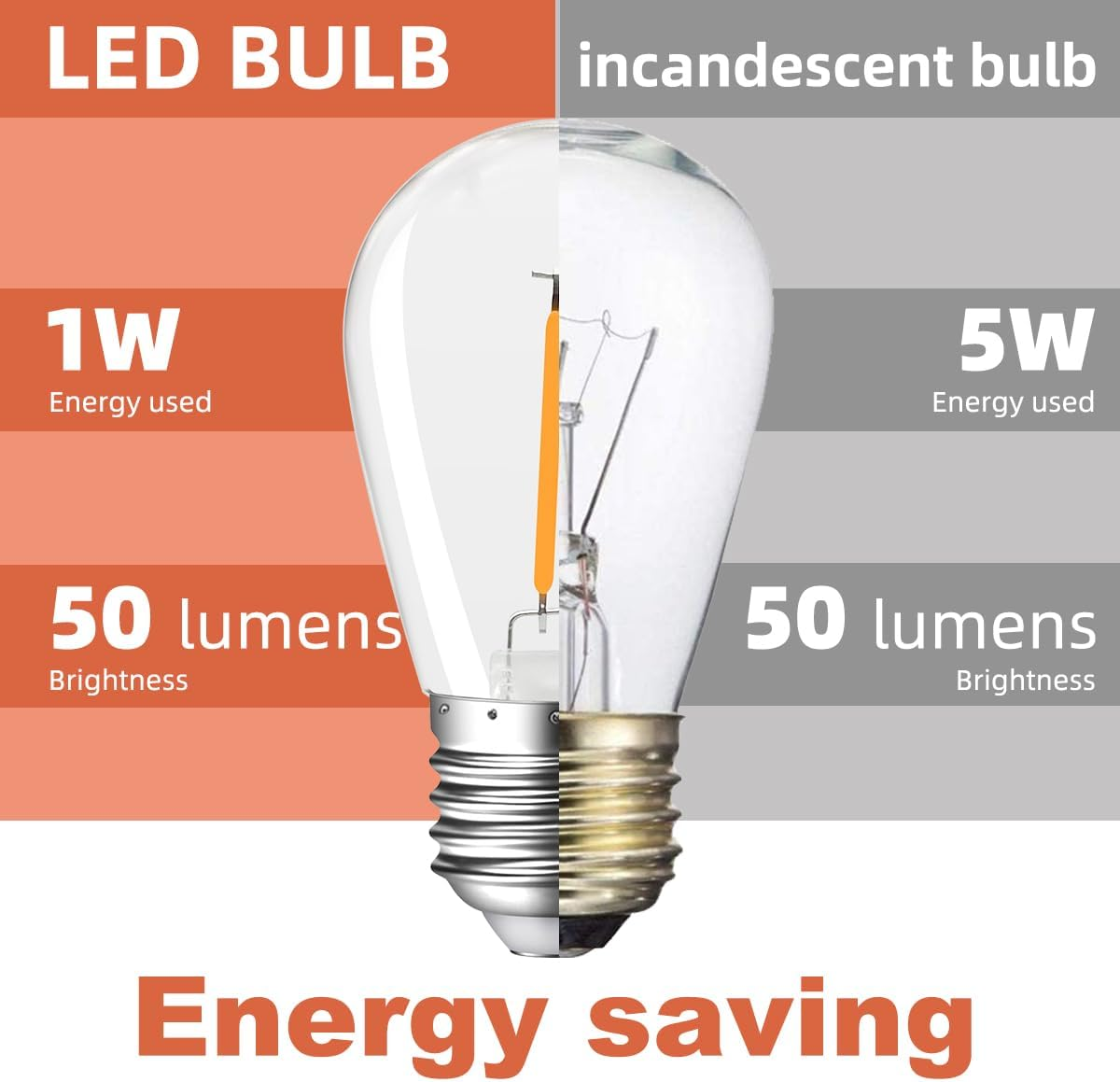 MZYOYO S14 1W E27 LED, E27 LED Vintage Edison Light Bulb, 1W LED Filament Lamp, LED Light Bulb E27, for S14 Outdoor LED Fairy Lights, 2200 K Warm White, Not Dimmable, for Party, Christmas, Plastic, image number 4