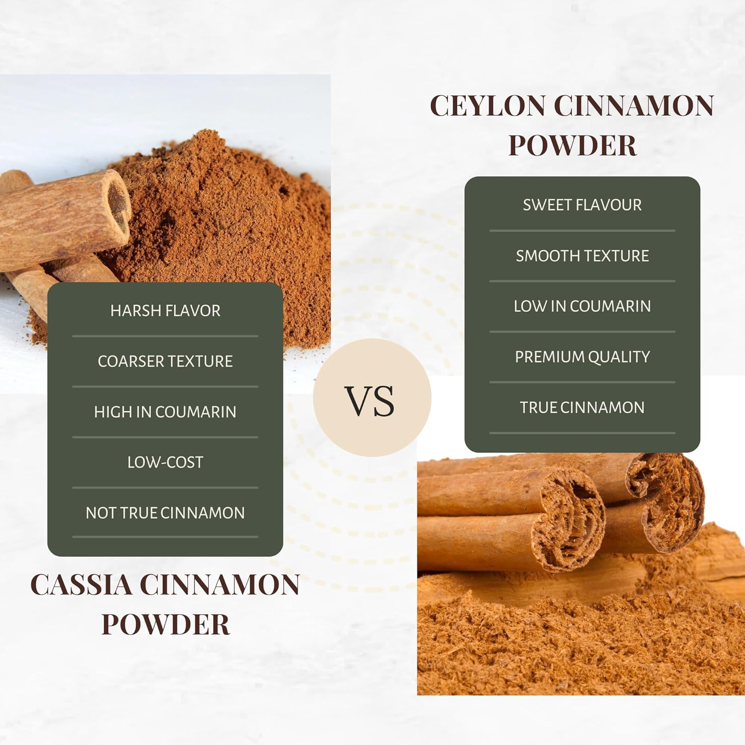 Roswods Australian Certified Organic Pure Ceylon Cinnamon Powder &ndash; Ceylon-Grown True Cinnamon with Sweet Aroma &ndash; Pure Organic Ground Cinnamon- 100G