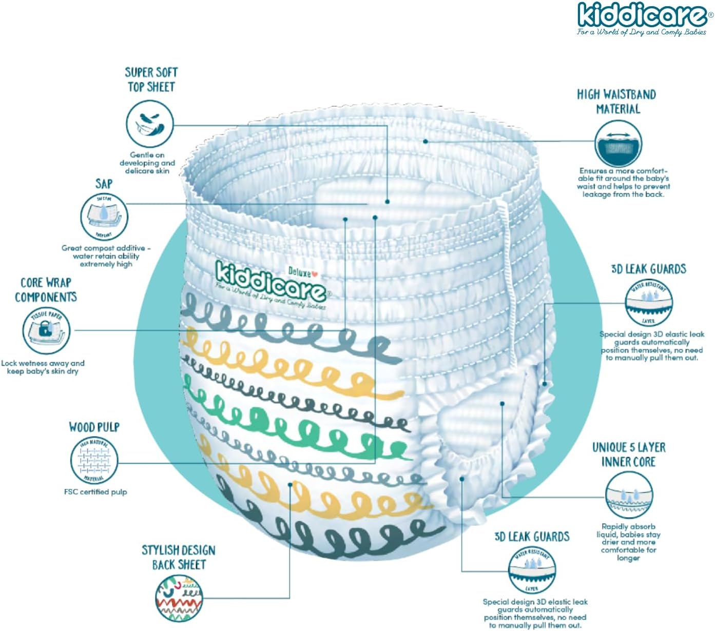 Kiddicare Deluxe Toddler Baby Nappy Pants, Size 4 (10-14Kg), 13-Count, Pack of 1, Ultra-Fast 12-Hour Absorption, Leak Protection, Anti-Rash, Stretchy Sides for a Better Fit, Soft & High Absorbent image number 4