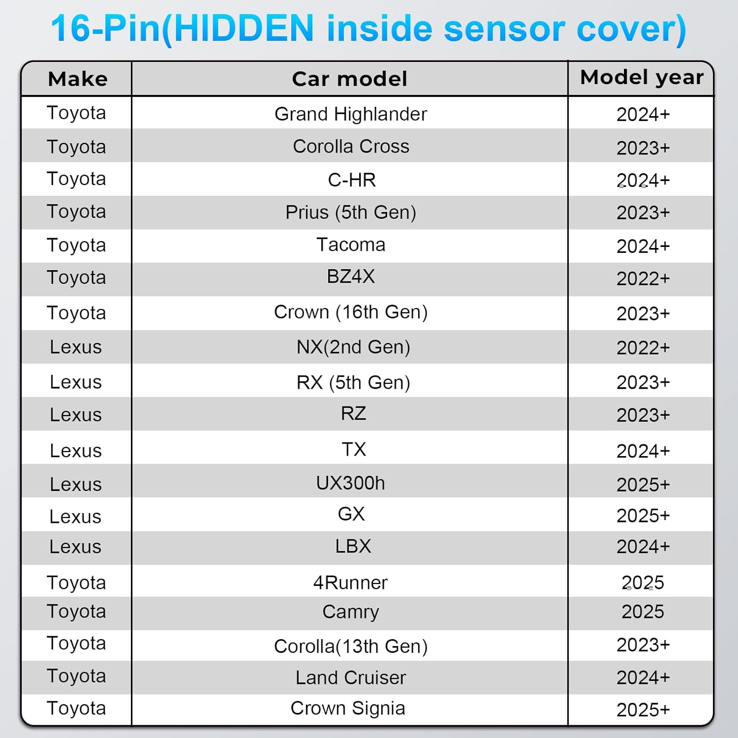 Mangoal Dashcam Power Adapter for Toyota 16 Pin (Model D) for Corolla Tacoma Grand Highlander Lexus NX RX RZ and More,Built-In Type-C Power Source,Hide the Wires,Connect Lane Assist Connector(Hidden) image number 1
