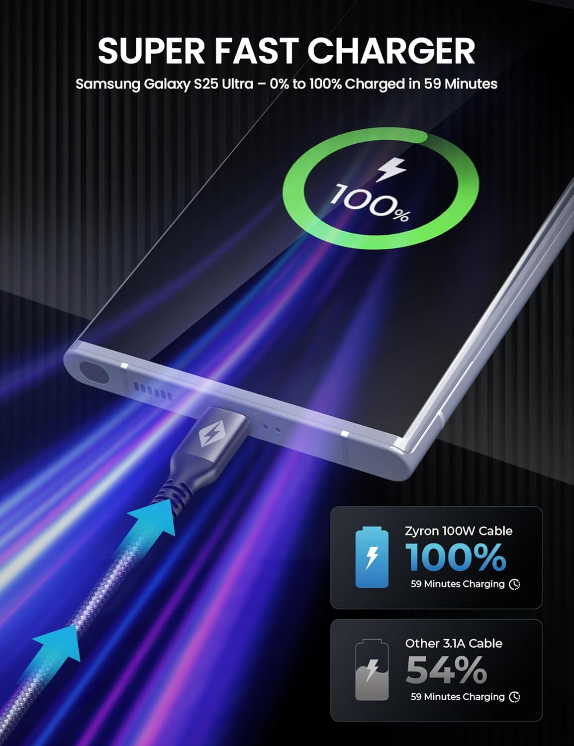 ZYRON 100W USB C to USB C Cable 2M, 2-Pack 5A PD Fast Charging USBC to USBC Wire, Nylon Braided Type C to Type C Cord, 480Mbps Data Sync for Macbook, Ipad, Iphone 16 Pro, S24, Switch (2, Gry, 2M) image number 6