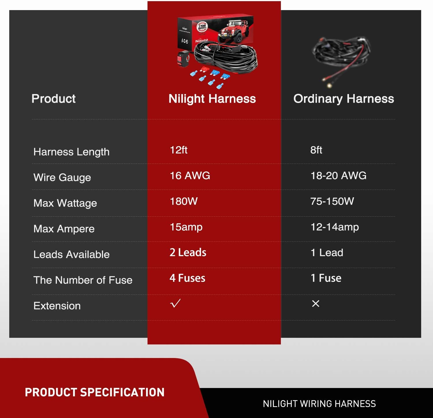 Nilight LED Light Bar Wiring Harness Kit Motorcycle Handlebar Switch 16AWG 2 Leads 12V on off Push Button Switch for Motorcycle ATV UTV Driving Lights 7/8Inch (10045W)