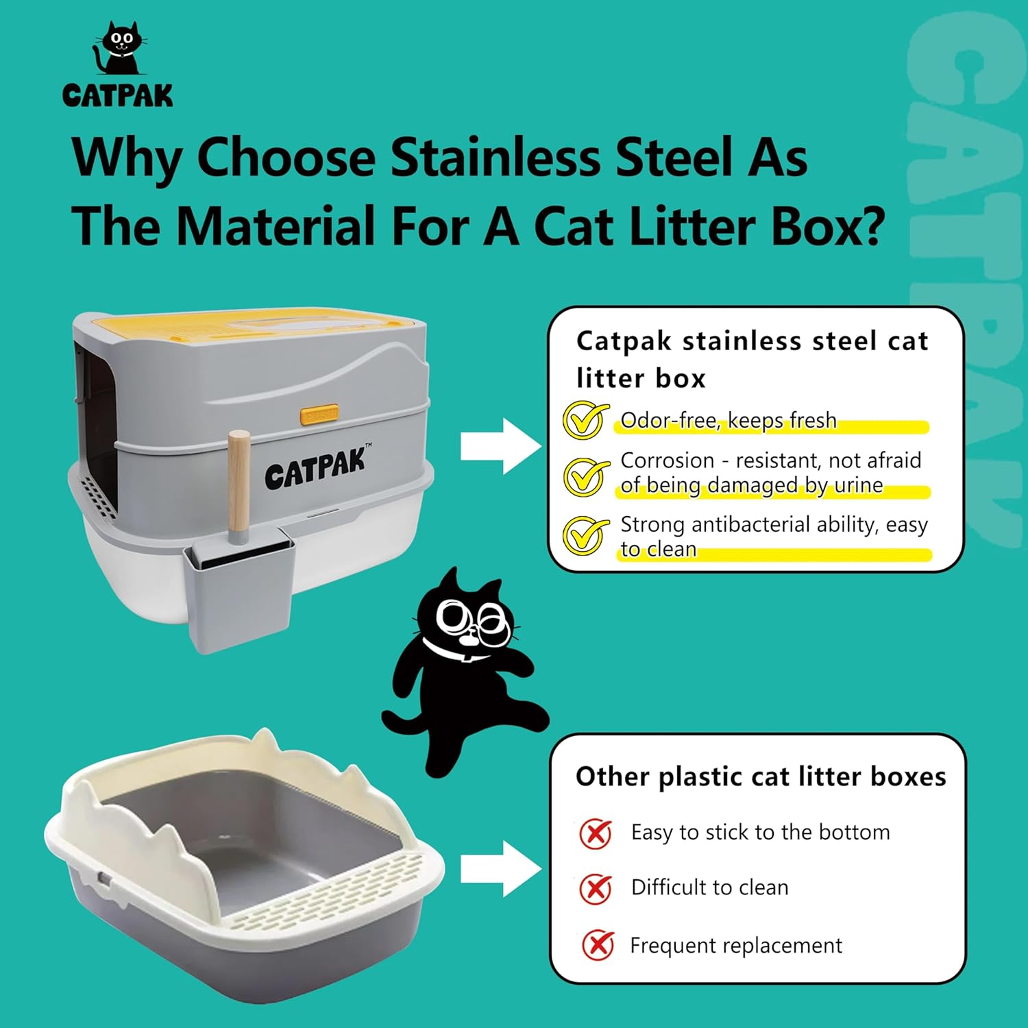 CATPAK 3-Piece Stainless Steel Cat Litter Box with Removable Covered Lid &ndash; Cat Litter Tray for Shy/Anxious Cats, Easy-Clean, Odor-Resistant, Includes Pan & Tray, Large image number 6