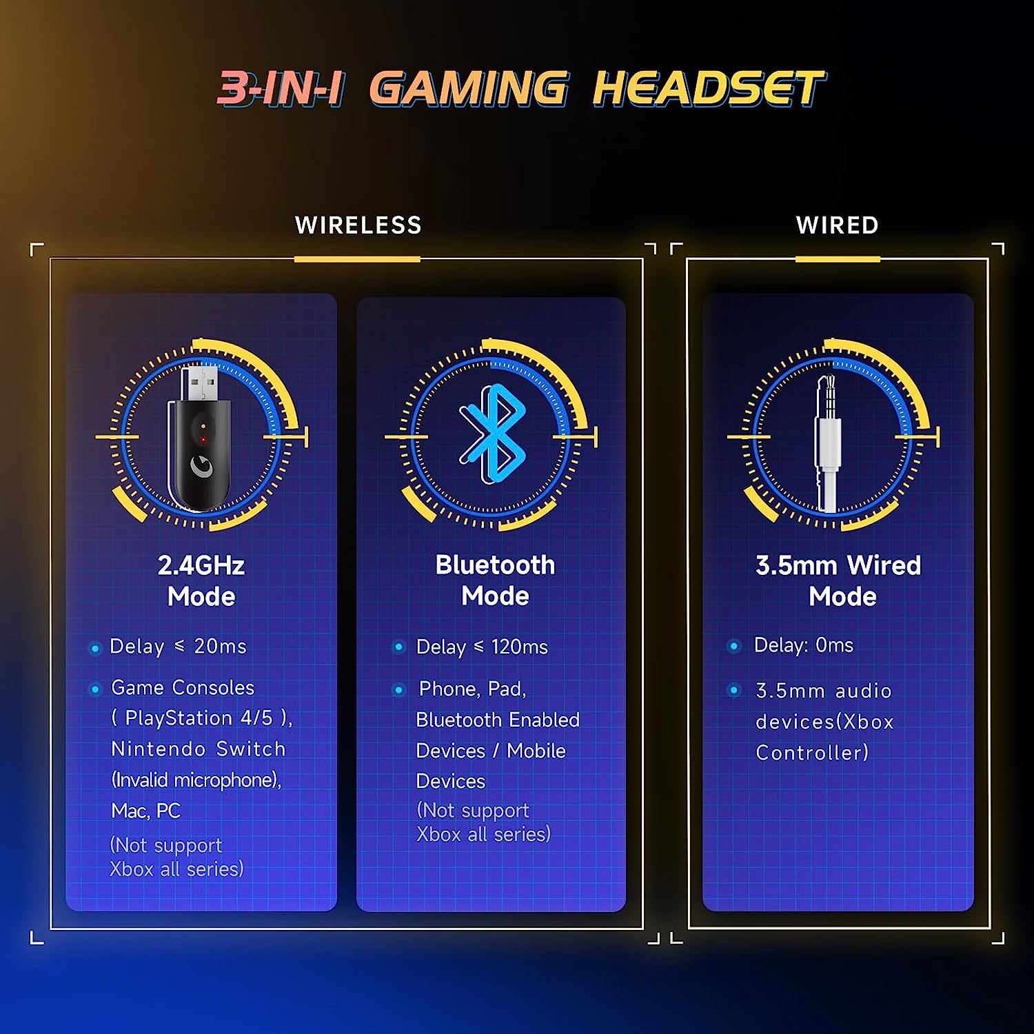 Gvyugke Gaming Headset, 2.4Ghz Wireless Gaming Headphone for PS4, PS5, PC, Mac, 5.2 Bluetooth Headphone with Detachable Noise Canceling 3D Microphone, 3.5Mm Wired Mode for Xbox Series image number 2