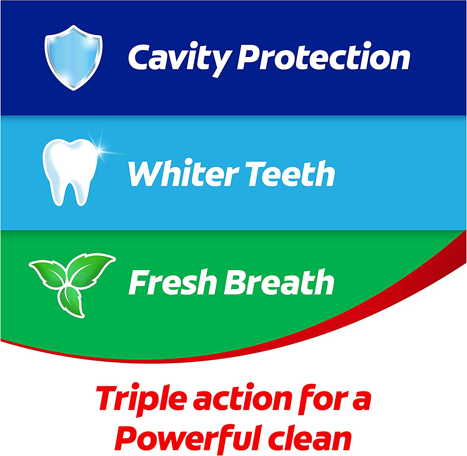 Colgate Triple Action Toothpaste, 160G, Original Mint, with Extra Micro Cleaning Minerals