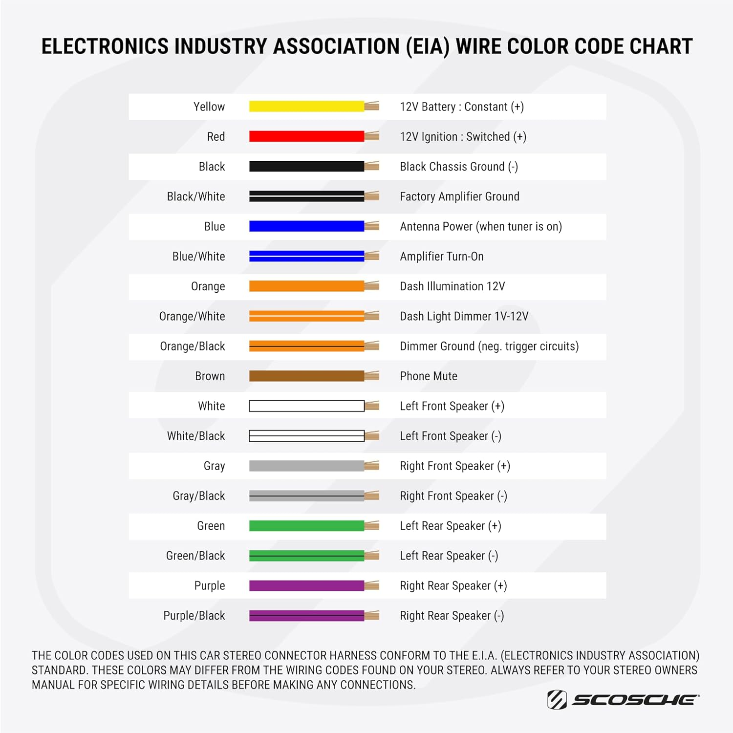 Scosche HA0AB Car Radio Wiring Harness and Antenna Adapter Compatible with Select 2006-14 Non-Factory Amplified Honda Vehicles - Aftermarket Stereo Receiver Wire Kit - See Fit Guide to Verify Vehicle image number 3