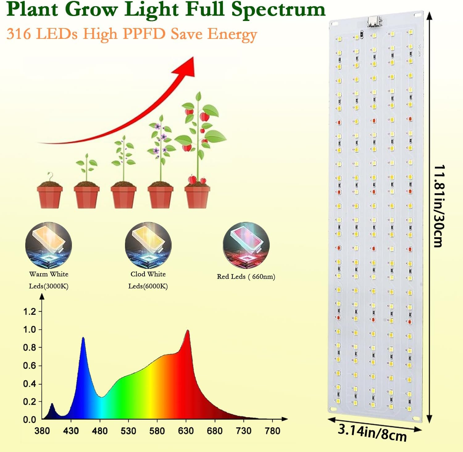 Plant Lamp, 40W Slim Indoor Grow Light with Full Spectrum Leds - Programmable Timer & 10-Level Brightness for Healthy Plants (4-Pack) image number 1