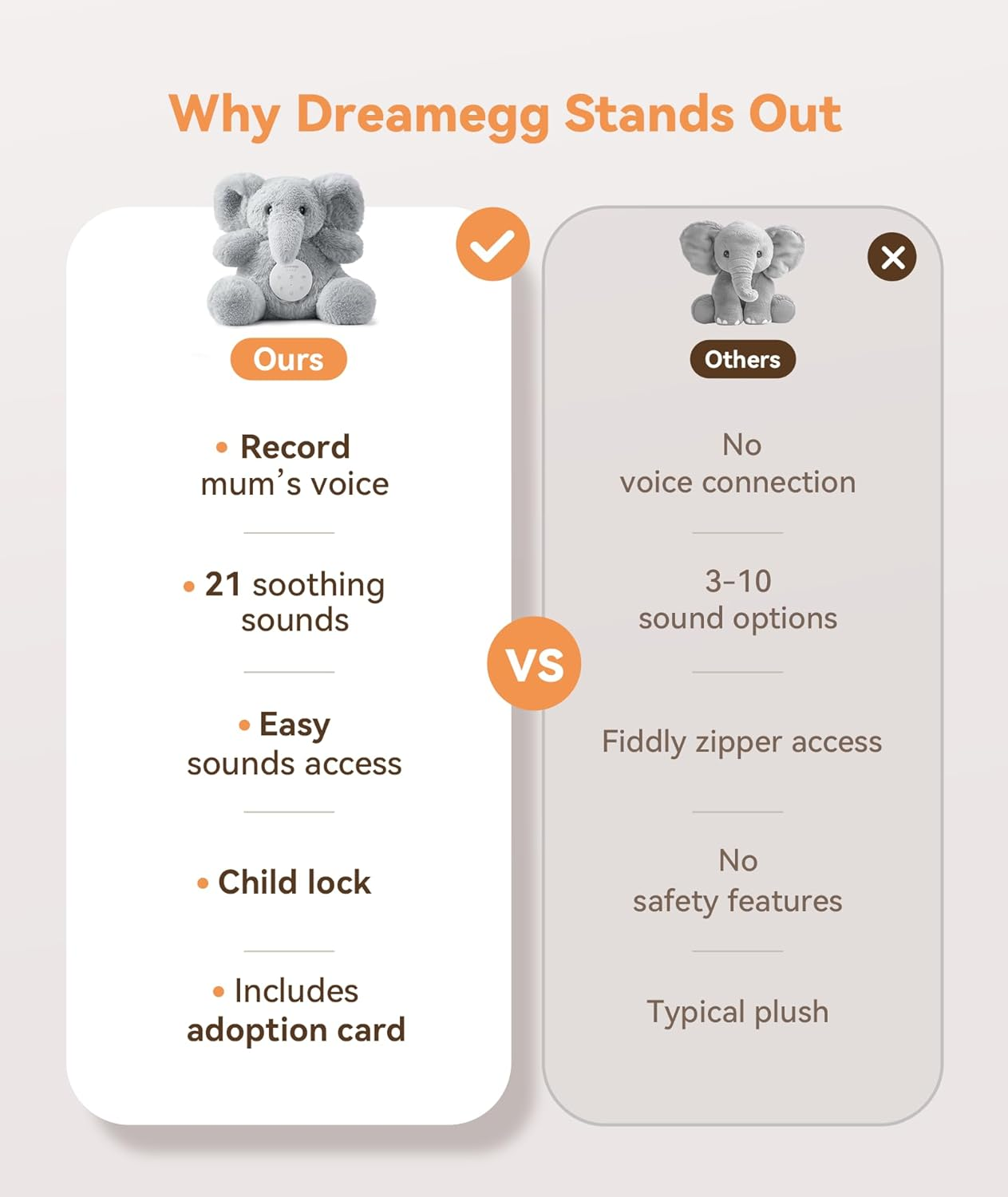 Dreamegg Baby Sleep Soother - White Noise Machine with Recording, 21 Soothing Sounds, Child Lock, Skin-Friendly & Washable, USB Rechargeable White Noise Sound Machine for Baby Sleep, Travel, Gift image number 5