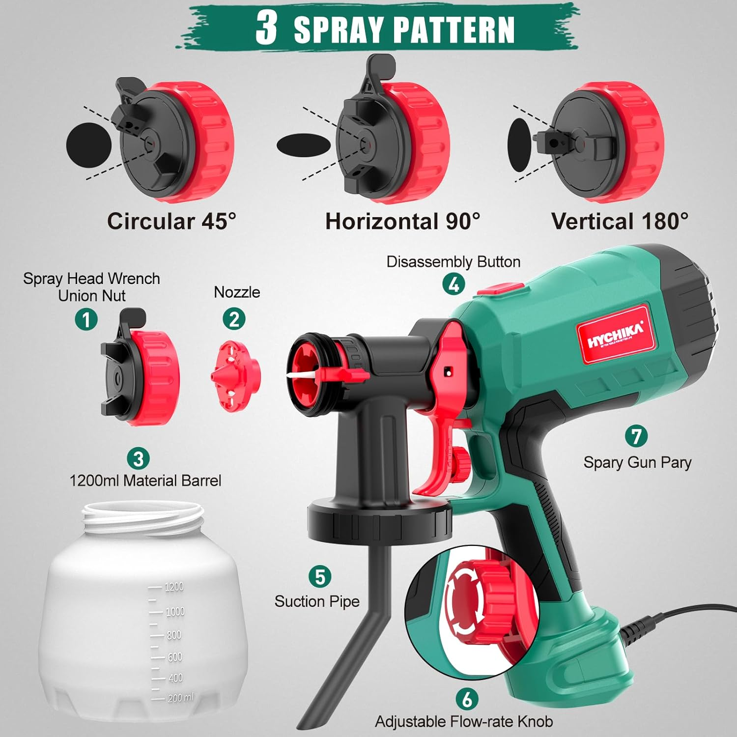 HYCHIKA Paint Sprayer, HVLP Electric Spray Paint Gun, 1200ML. image number 3