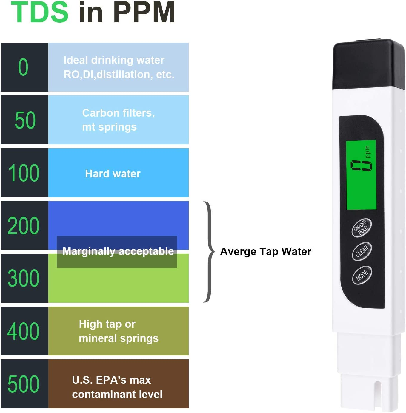 Digital Water Quality Tester, TDS EC Temperature Meter 3 in 1, 0-9999 Ppm LCD Display for Drinking Water Test, Swimming Pool, Aquarium Test, RO/DI Water, Hydroponics image number 2