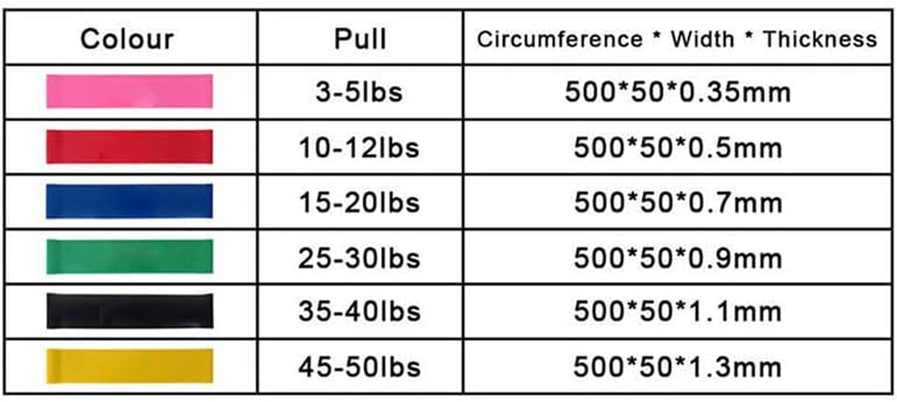 Leona Co Resistance Loop Bands for Exercising - 2 Set(Total 12Pcs) Power Loops - Durable Looped Resistance Bands for Fitness Yoga Working Out at Home, Office or Gym - Extra Light to Extra Heavy image number 5
