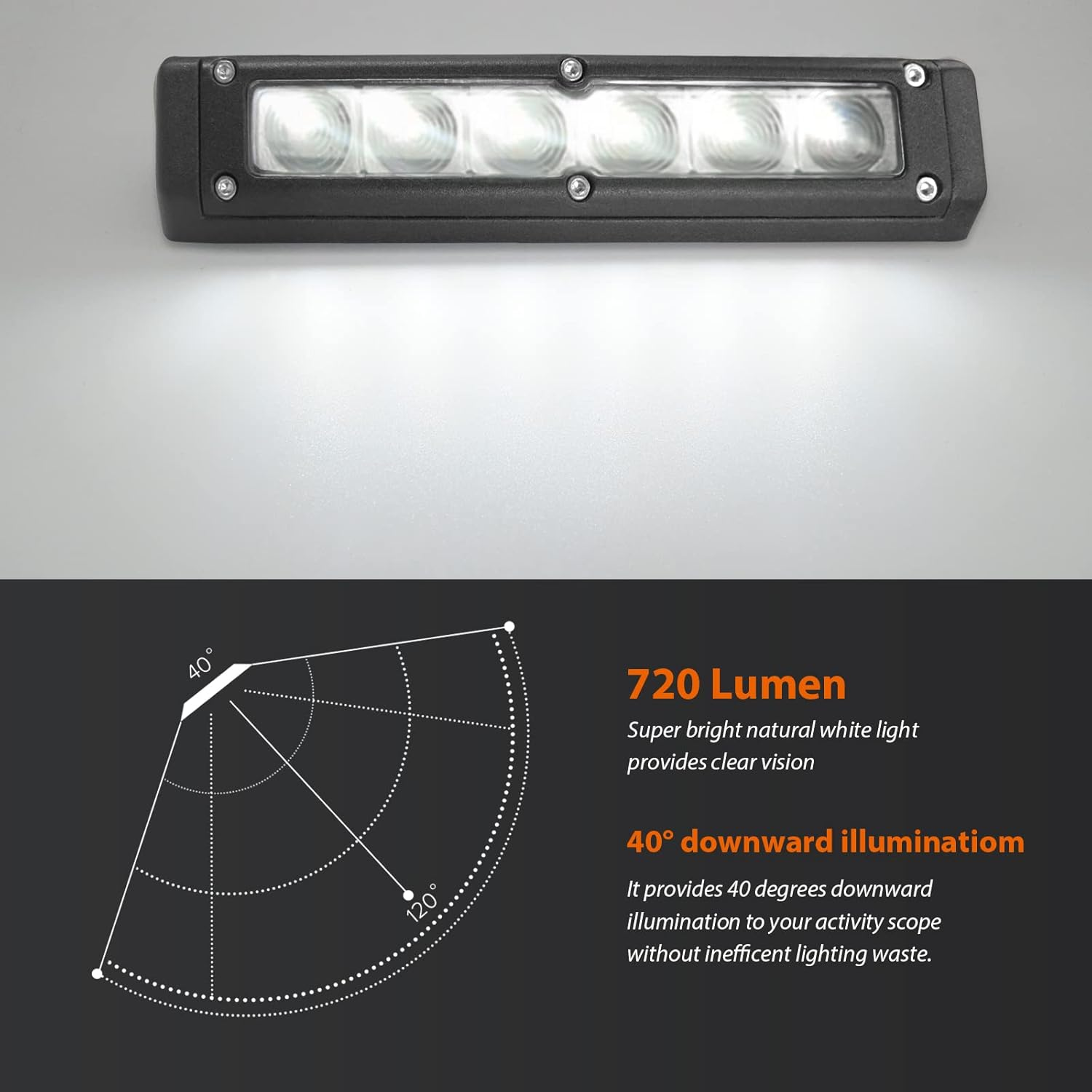 Dream Lighting 12V LED Awning Lights, 720Lm Annex Wall Light Bar for RV, Heavy Duty, 4WD, Truck, Camper Van, Travel Trailer, Boat, Marine, 200Mm Black Shell Waterproof Exterior Lighting - White image number 2