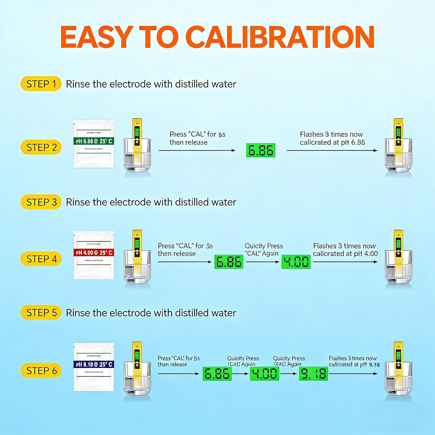 Digital Ph Meter, 0.01Ph High Accuracy Pen Type Ph Tester for Household Drinking, Pool, High Accuracy Digital Ph Tester with UL Certification and 3 Ph Calibration Powders image number 4