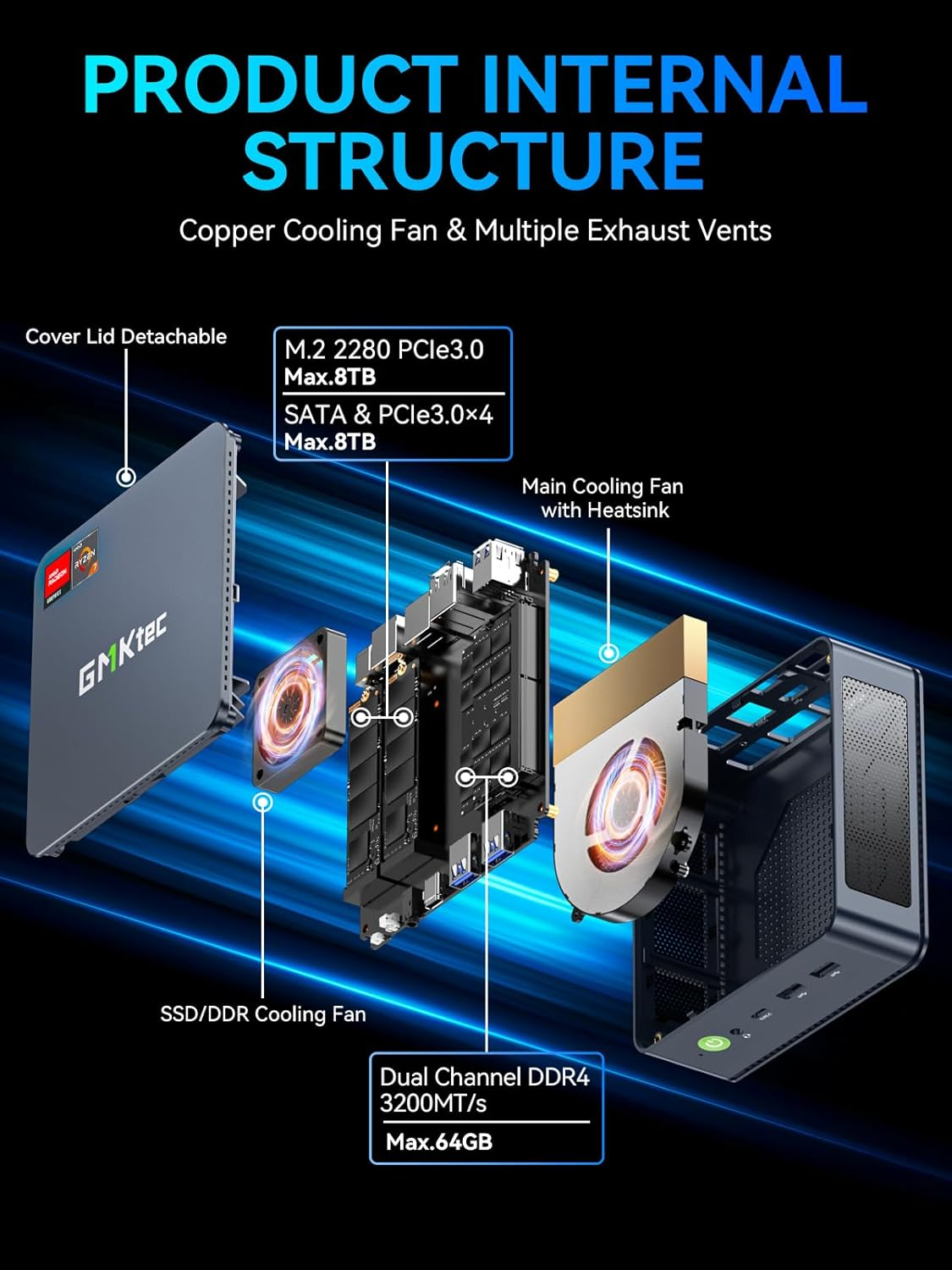 Gmktec Gaming Mini PC Ryzen 7 7730U (Upgraded 6800H), 16GB DDR4 512GB SSD Dual NIC LAN 2.5Gbe Desktop Computers, Triple 4K Display, Wifi 6E, USB-C, BT 5.2, DP, HDMI 2.0 M5 Ultra image number 5