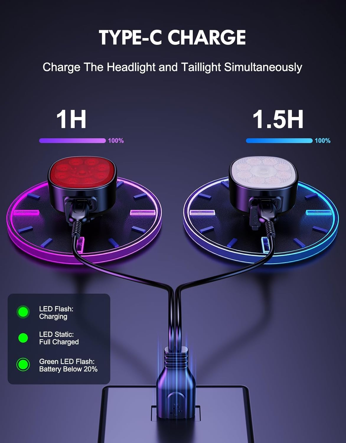 Bike Lights [8+7 Modes], USB Rechargeable Bike Lights Front and Back, Ultra Bright with Spotlight & Floodlight, IP65 Waterproof Bicycle Lights for Road Mountain Day/Night Cycling Safety, Snap On/Off image number 2