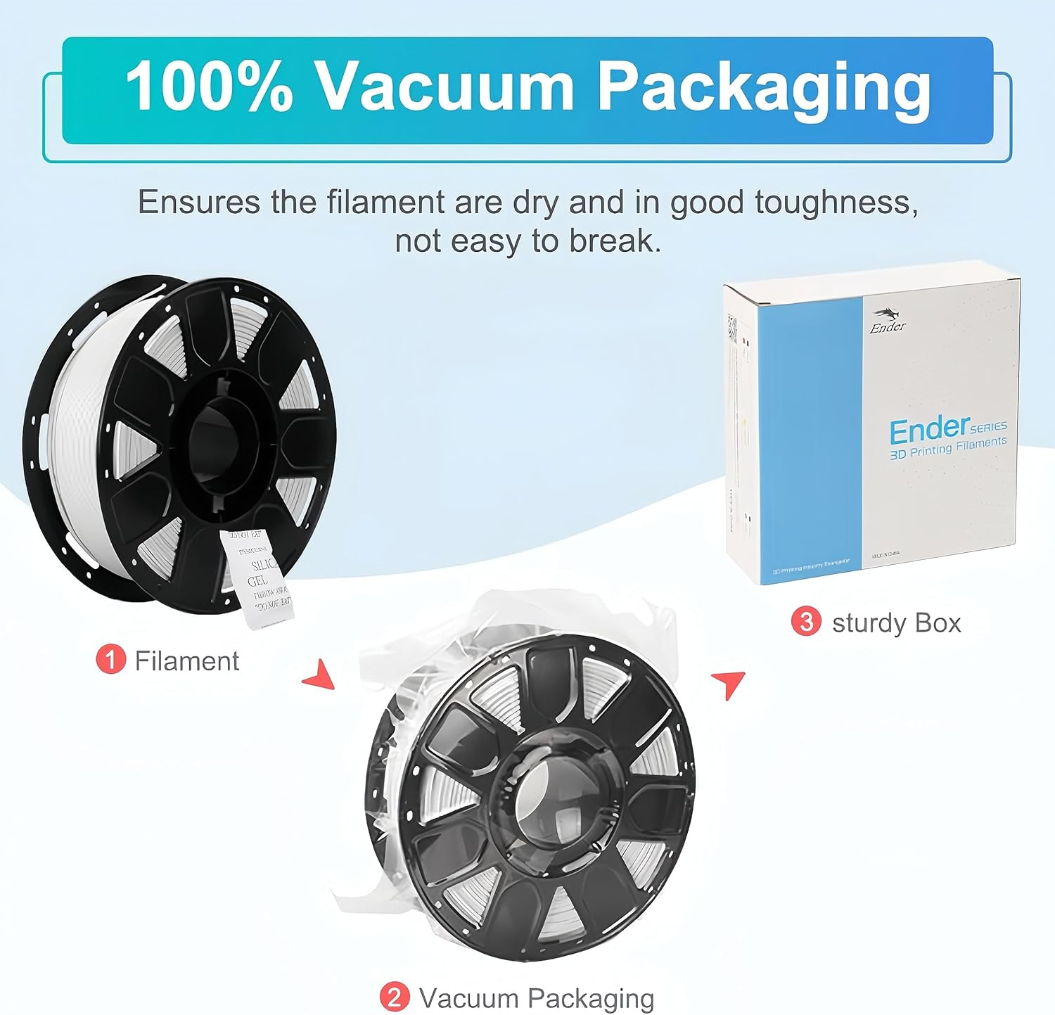 Ender PLA 3D Printer Filament,Pla Filament 1.75Mm No-Tangling, Strong Bonding and Overhang Performance Dimensional Accuracy +/-0.02Mm, 2.2Lbs/Spool,Fit Most FDM 3D Printers (1Kg White)