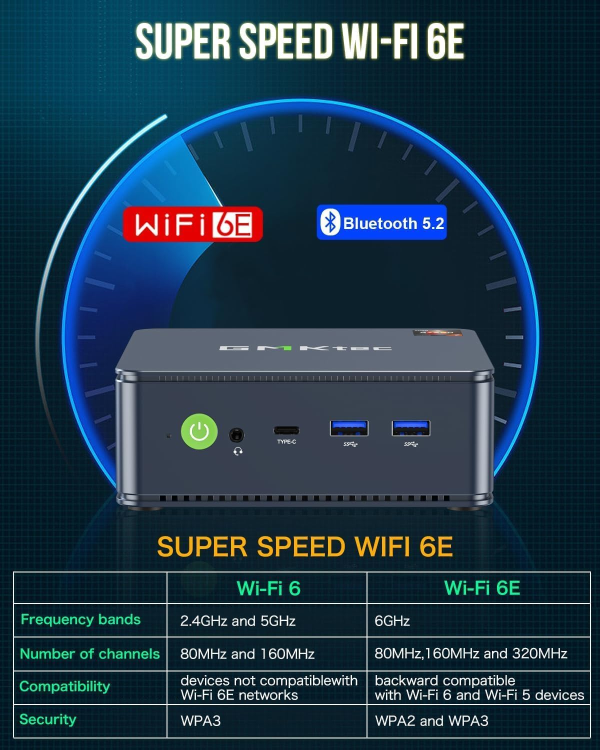 Gmktec Mini PC AMD Ryzen 7 5825U(Upgraded 5700U) 32GB DDR4 1TB SSD Dual NIC I226-V 2.5G Gaming Desktop Computers LAN 2.5G/ Wifi 6E, USB3.2, USB-C, BT 5.2, DP, HDMI, Dual Fan image number 6