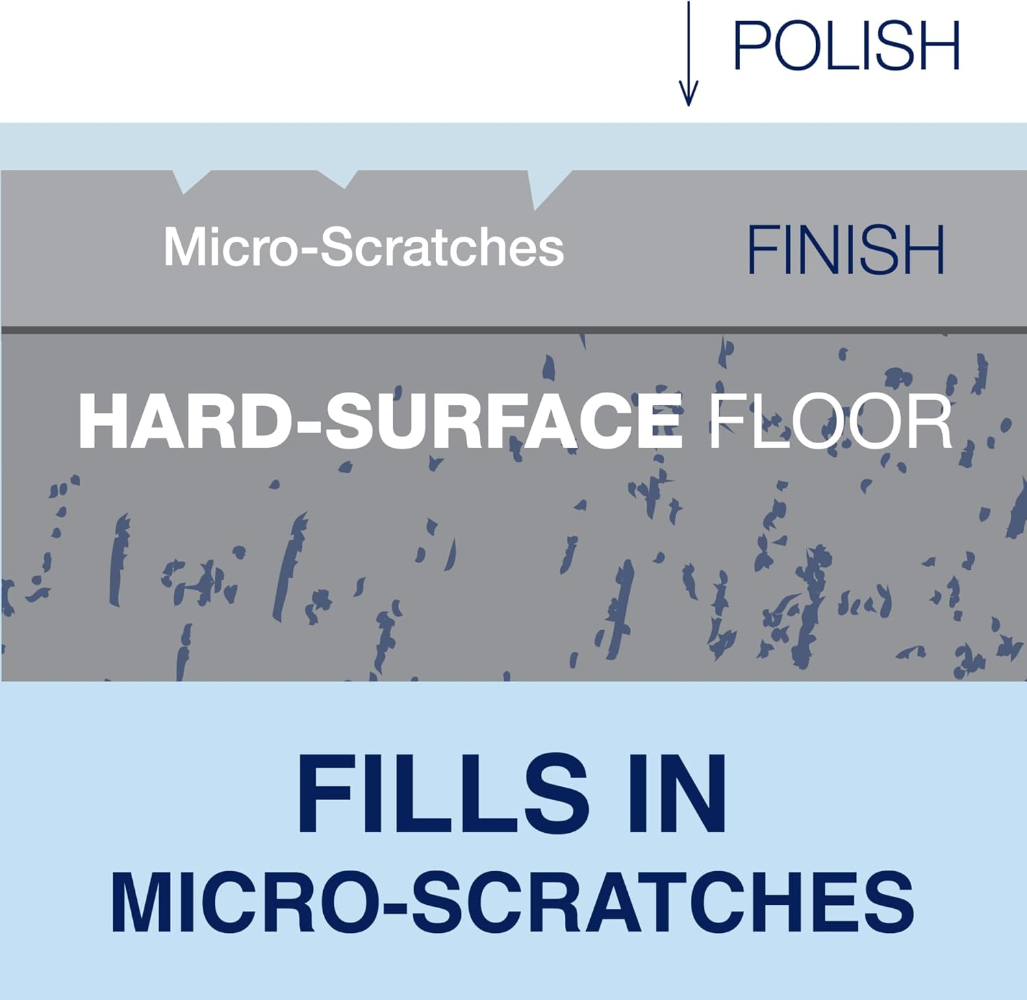 Bona Stone, Tile & Laminate Polish 1L - Hard Surface Floor Maintenance - Revives Scratched & Dull Surfaces - Ready to Use Formula for 50 Square Meters image number 1