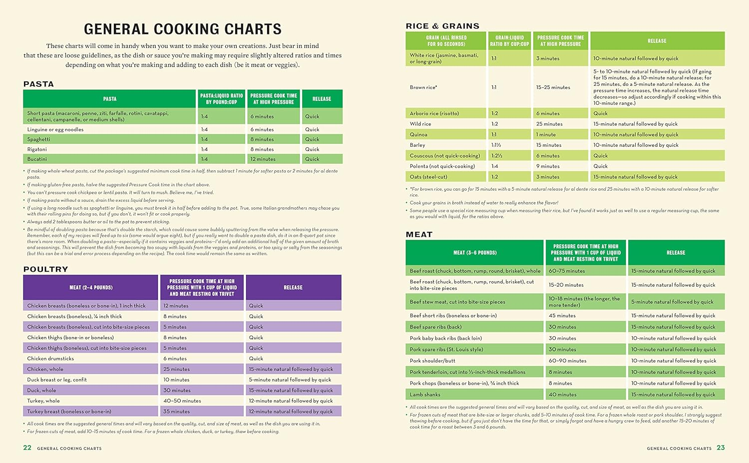 Super Shortcut Instant Pot: the Ultimate Time-Saving Step-By-Step Cookbook image number 3