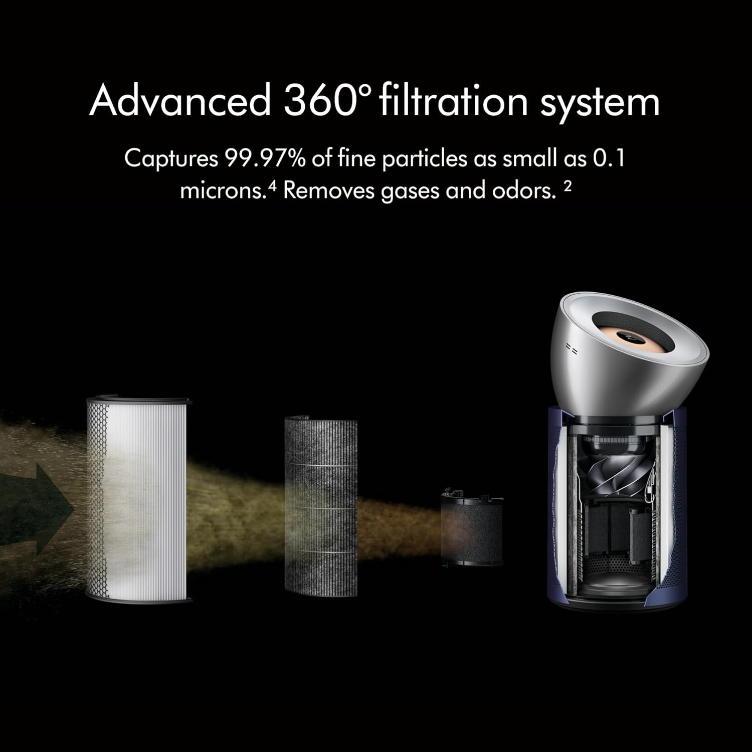 Dyson Purifier Big+Quiet&trade; Formaldehyde image number 2