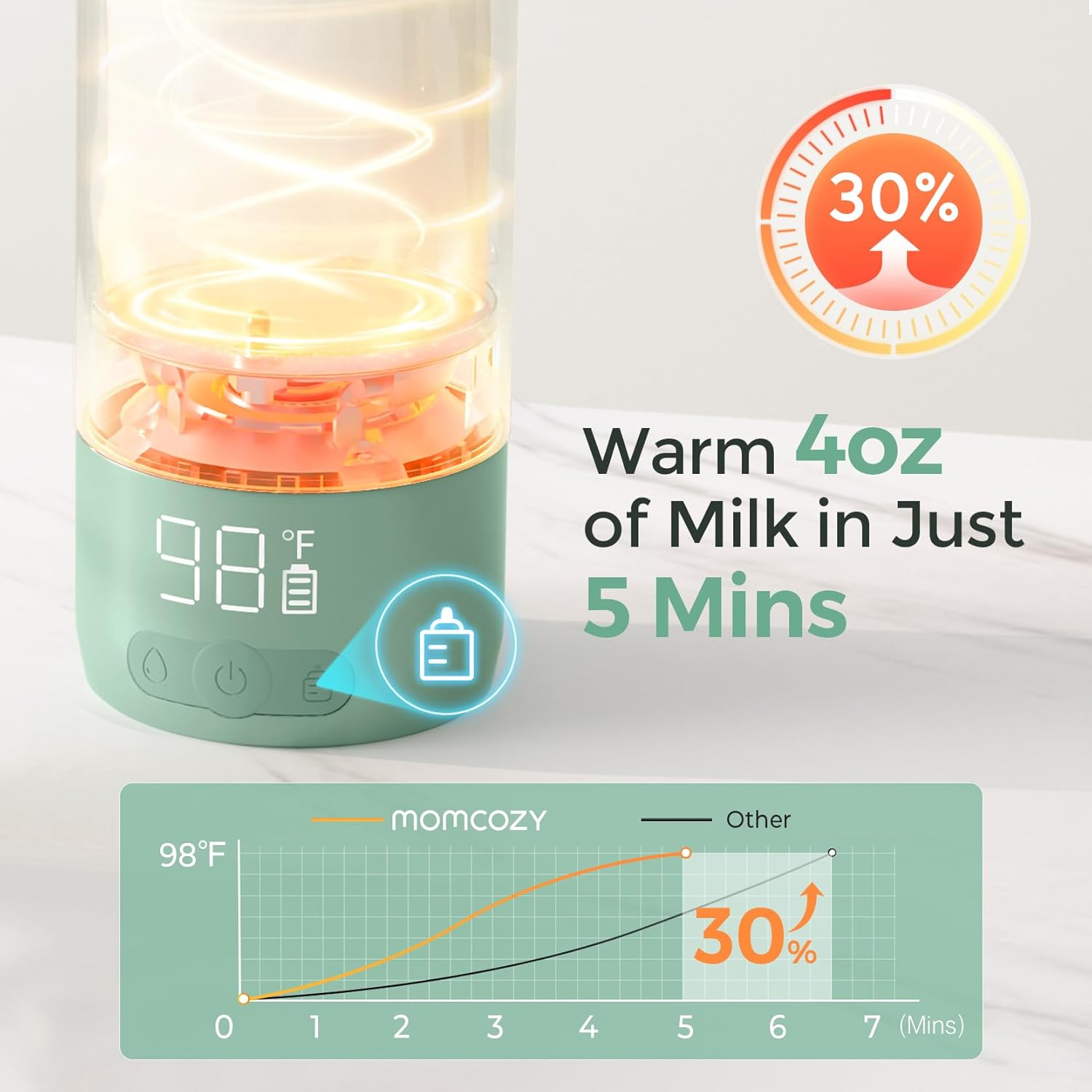 Momcozy Portable Milk Warmer for Travel &ndash; Dual Heating Modes for Breast Milk & Water, Portable Bottle Warmer with Fast Heating & Long Battery Life, 17 Ounces Large Capacity to Meet Your All-Day Needs