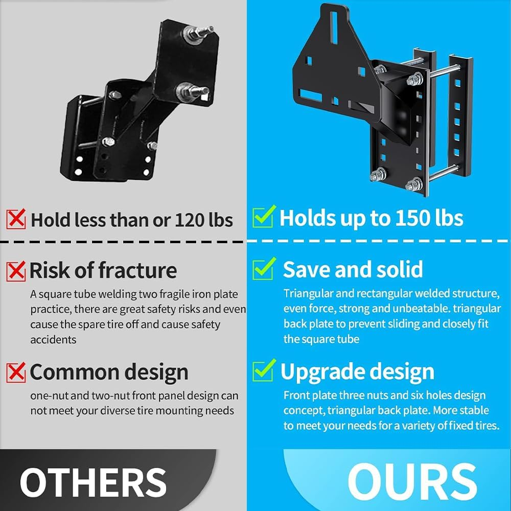 Heavy-Duty Trailer Spare Tire Carrier Mount,Universal Fit 4/5/6/8 Lug Wheels,Up to 160 Lbs Capacity,For Utility Boat RV Trailers,4"-6.5" Bolt Patterns image number 3