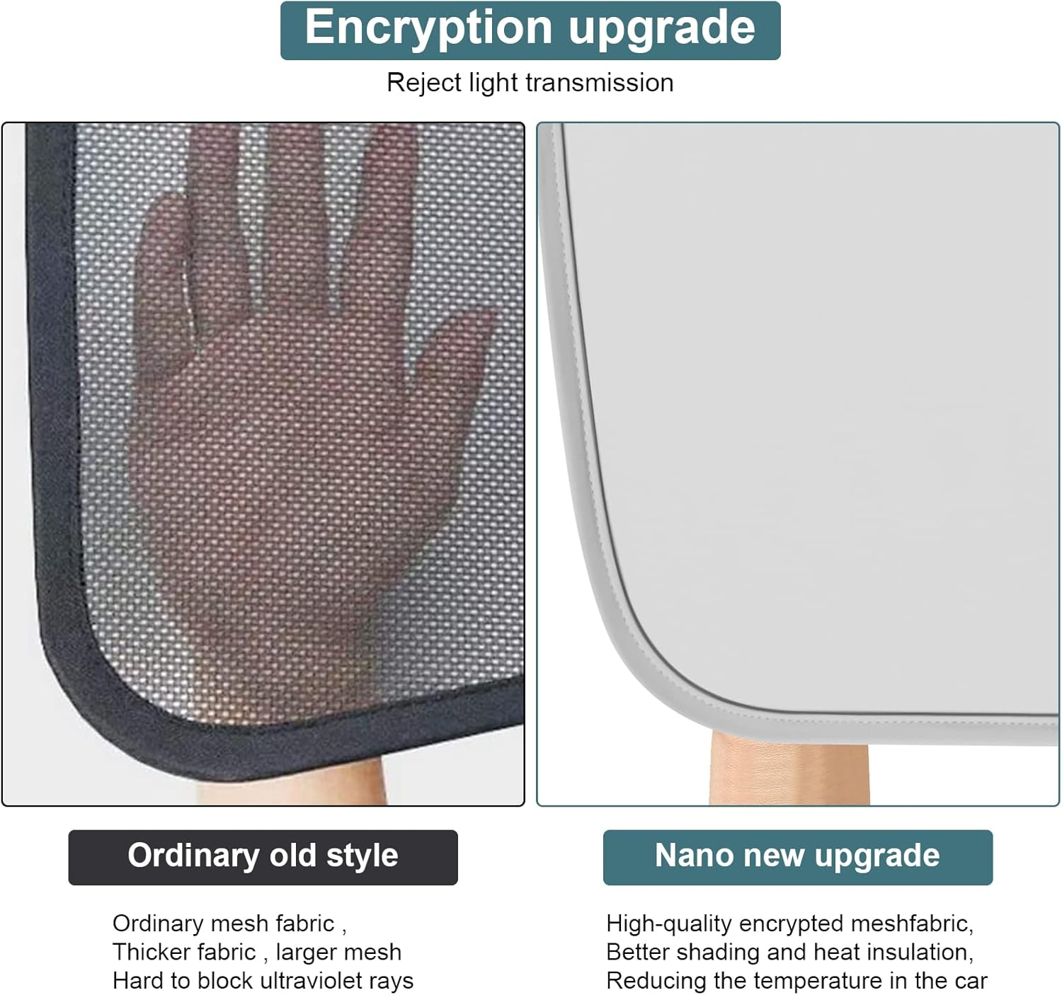 KUNIST Roof Sunshades for Tesla Model 3, Upgraded Sunroof Shade Sunshade Roof Sun Shade for Tesla Model 3 Accessories 2017-2020, Silver,White image number 2