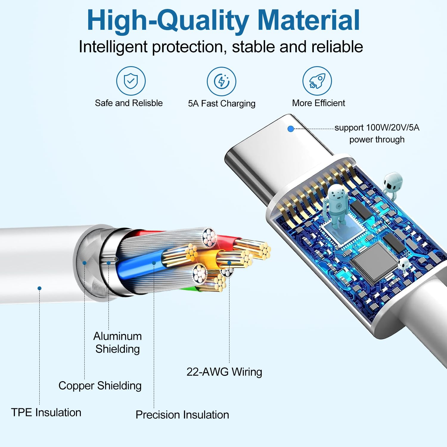 Moleoo USB C to USB C Cable 60W, 2Pack 2M Long Type C to Type C Cord, Fast Charging Cable Compatible with I Phone 17/16/ 15 Pro plus Pro Max/Pad/Air/Mini/Macbook Air Galaxy S25 S24 S23 and More image number 2