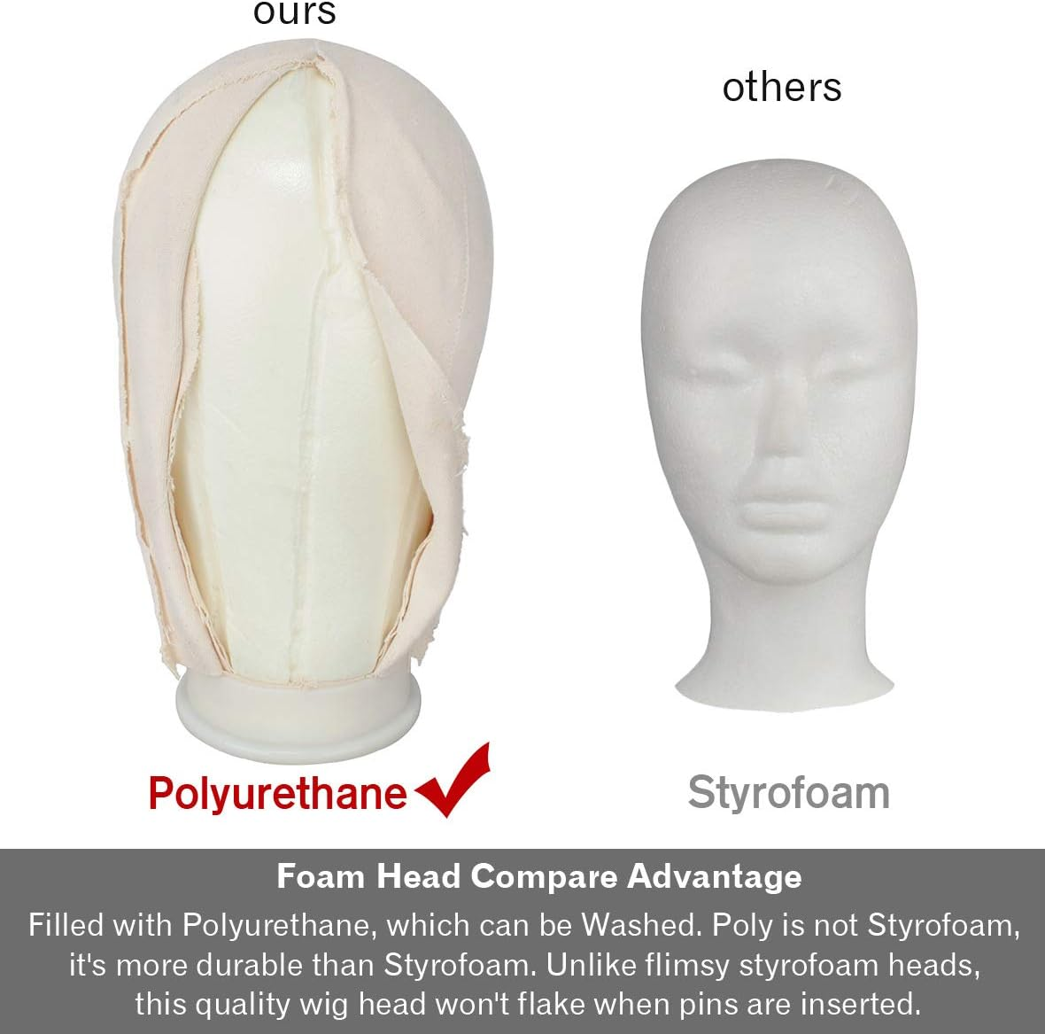 Leeven 21"-24" Poly Canvas Block Head Professional Mannequin Canvas Head for Making, Drying,Styling Wigs with Table Clamp Stand 22 Inch image number 5