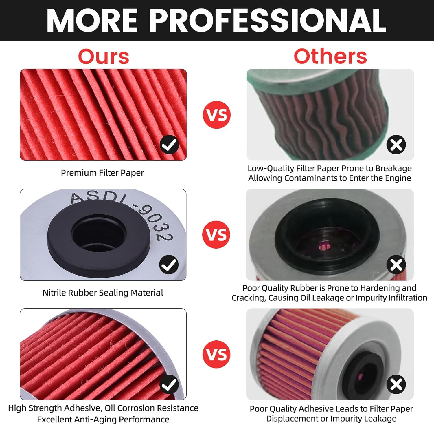 6Pcs Oil Filter HF651 for Duke 690 2012-2019 for Enduro 690 2012-2024 for Rally 690 2007-2010, 750.38.046.100 750.38.046.101 image number 5