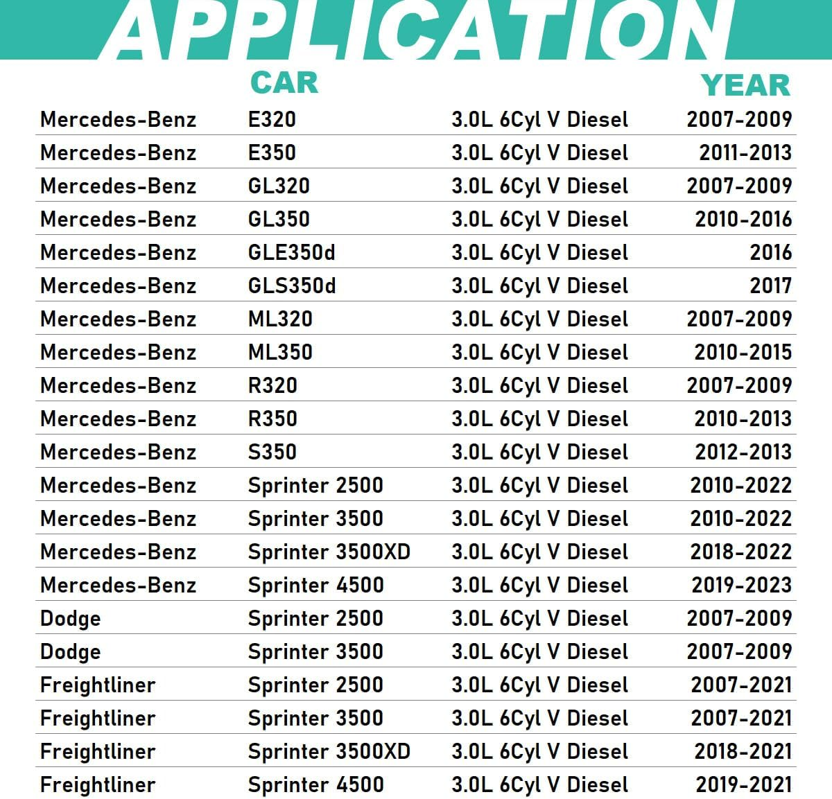 Oil Filter Fits for Mbz 3.0L Diesel Sprinter 2500 3500 4500 E320 GL350 ML350 R350 R320 GL320 ML320 CDI Bluetec HU821X | Refer No. 6421800009 6421840025 image number 1