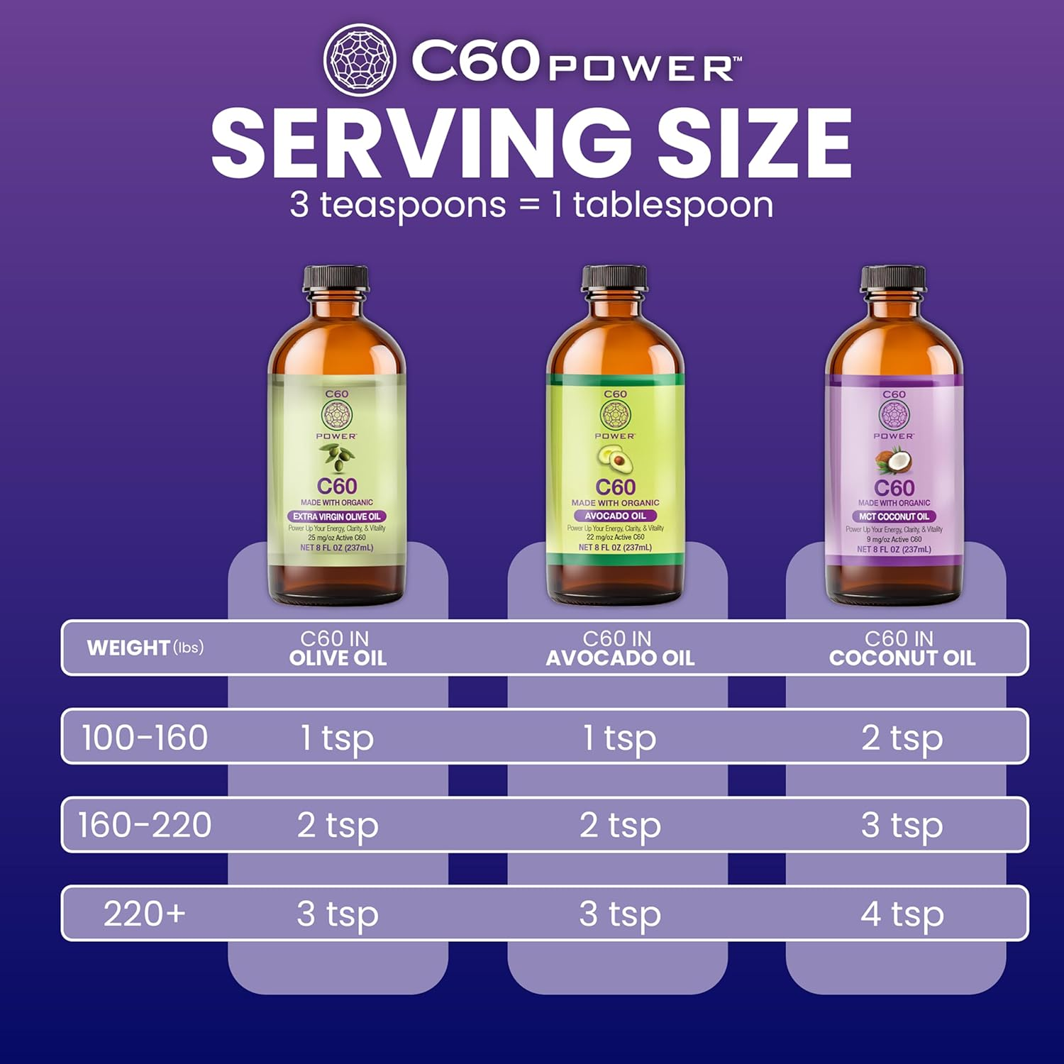 C60 Power - MCT 2-Oz.- Organic MCT Coconut Oil, 2 Fl Oz, 99.99% Pure Carbon Fullerenes, Lift Oxidative Burden, Optimize Mitochondrial Function image number 2